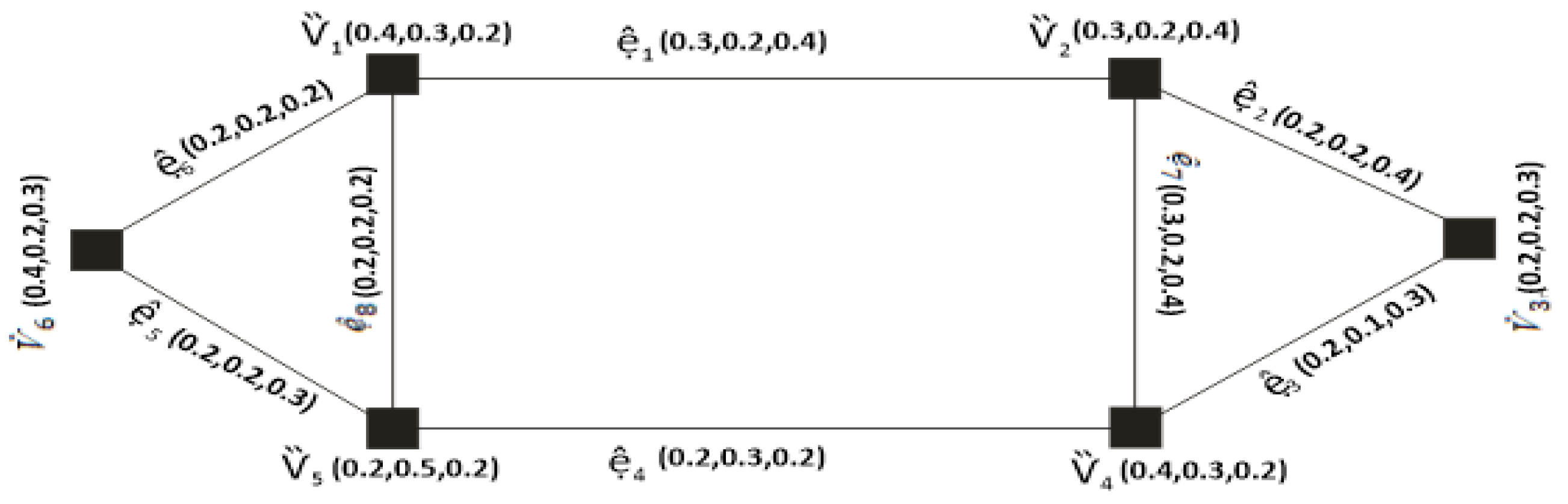 Symmetry 15 01044 g007