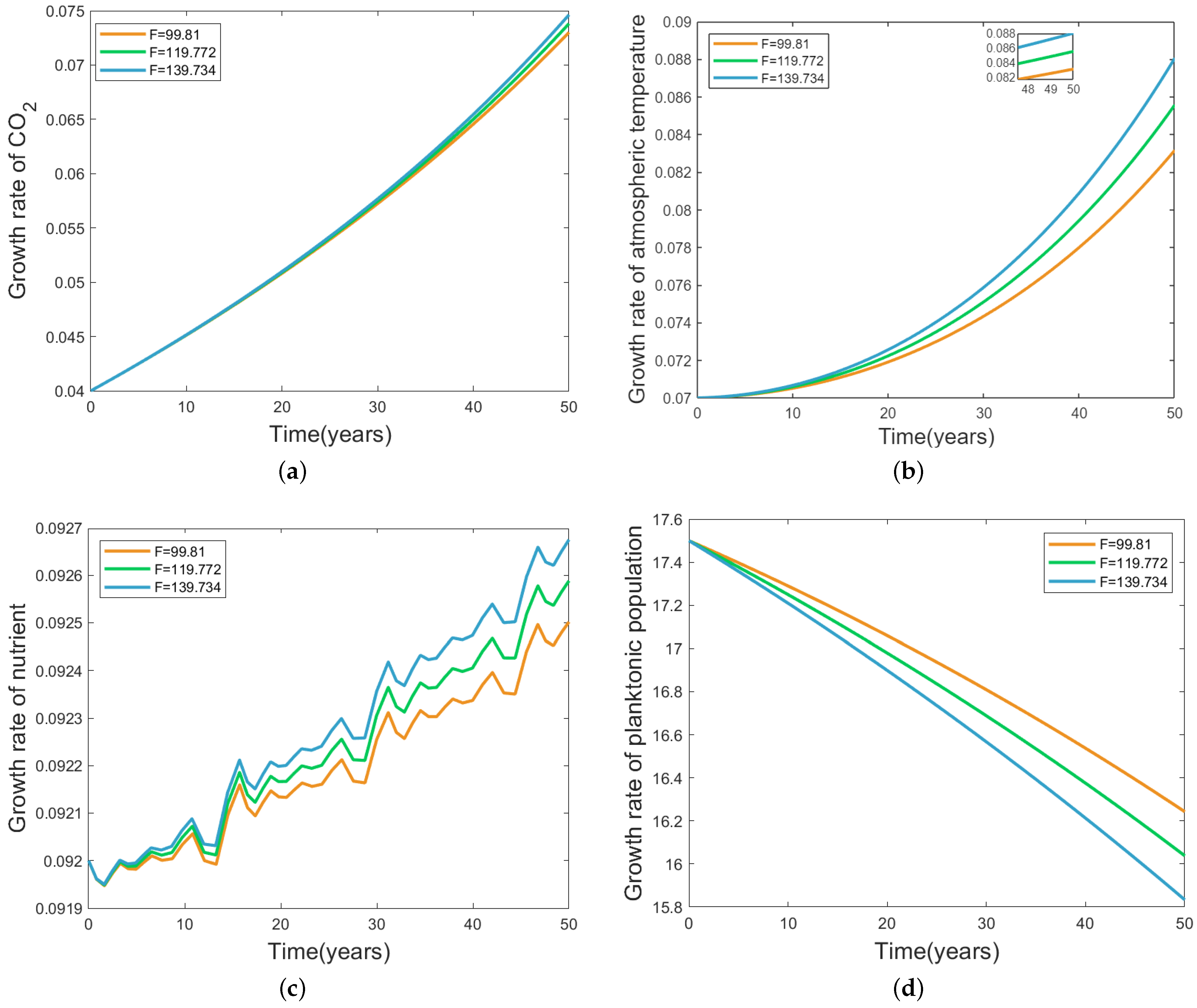 Symmetry 15 01047 g006 Symmetry 15 01047 g006