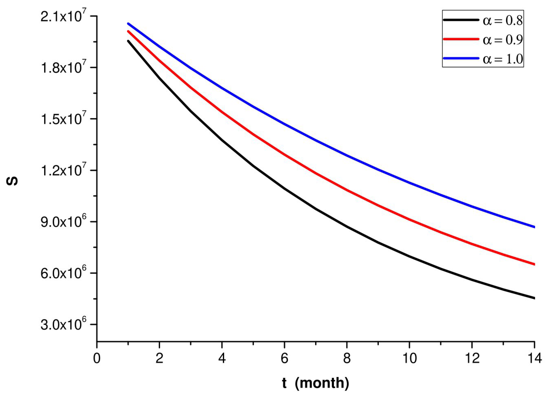 Symmetry 15 01048 g001 550