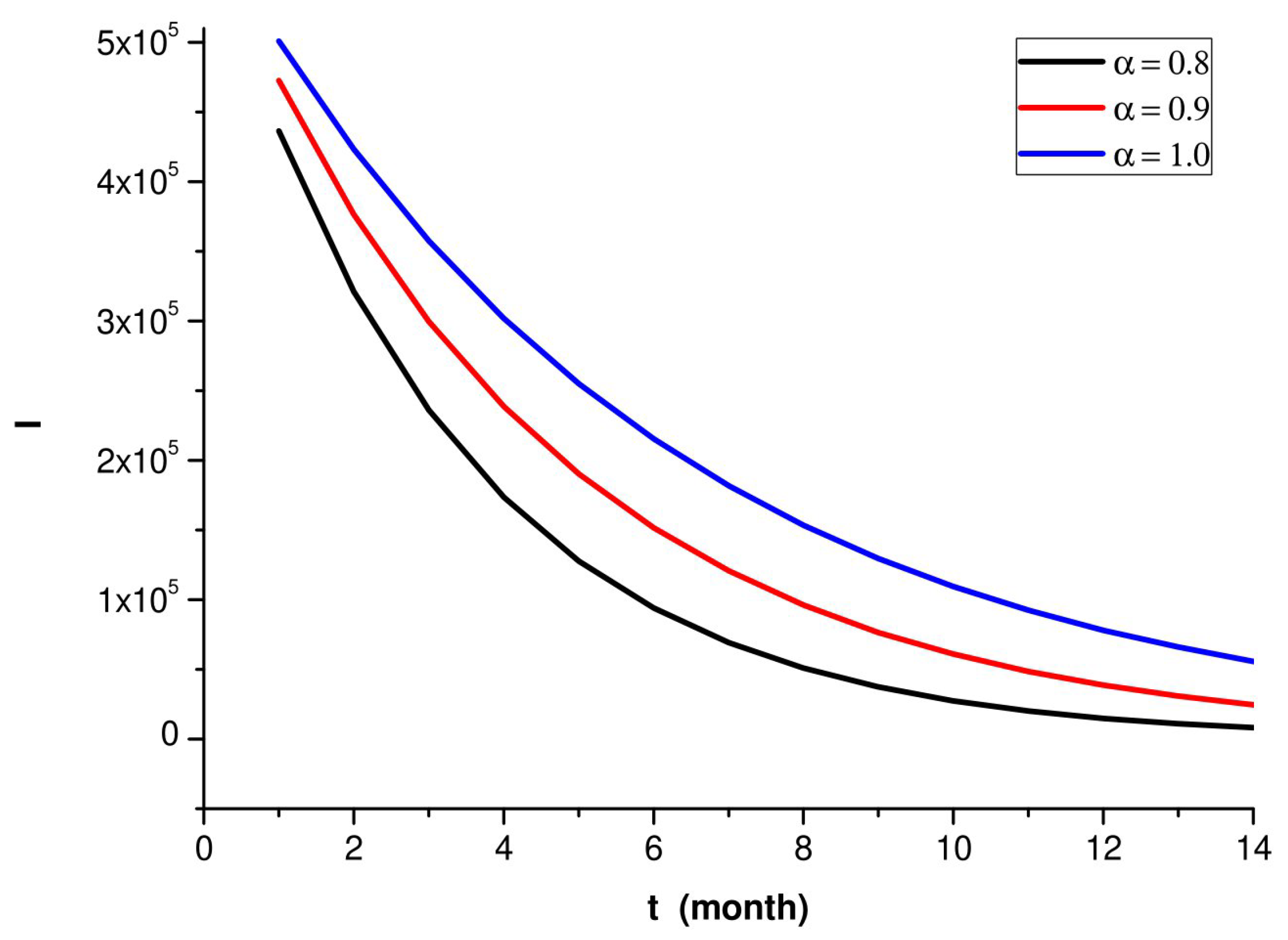 Symmetry 15 01048 g002 550