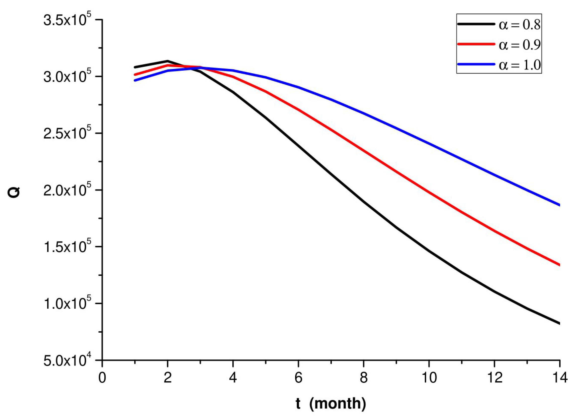 Symmetry 15 01048 g003 550