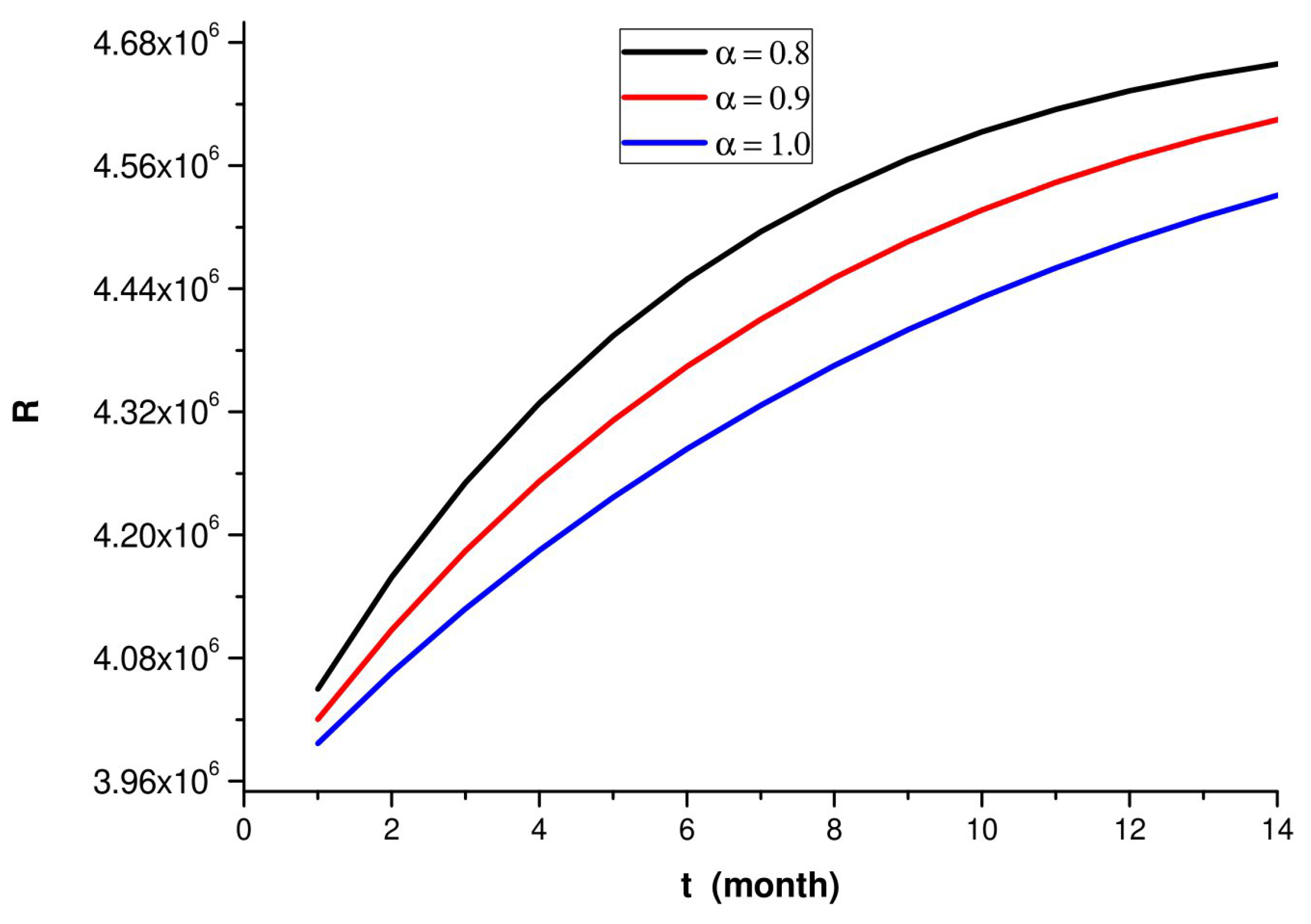 Symmetry 15 01048 g004 550