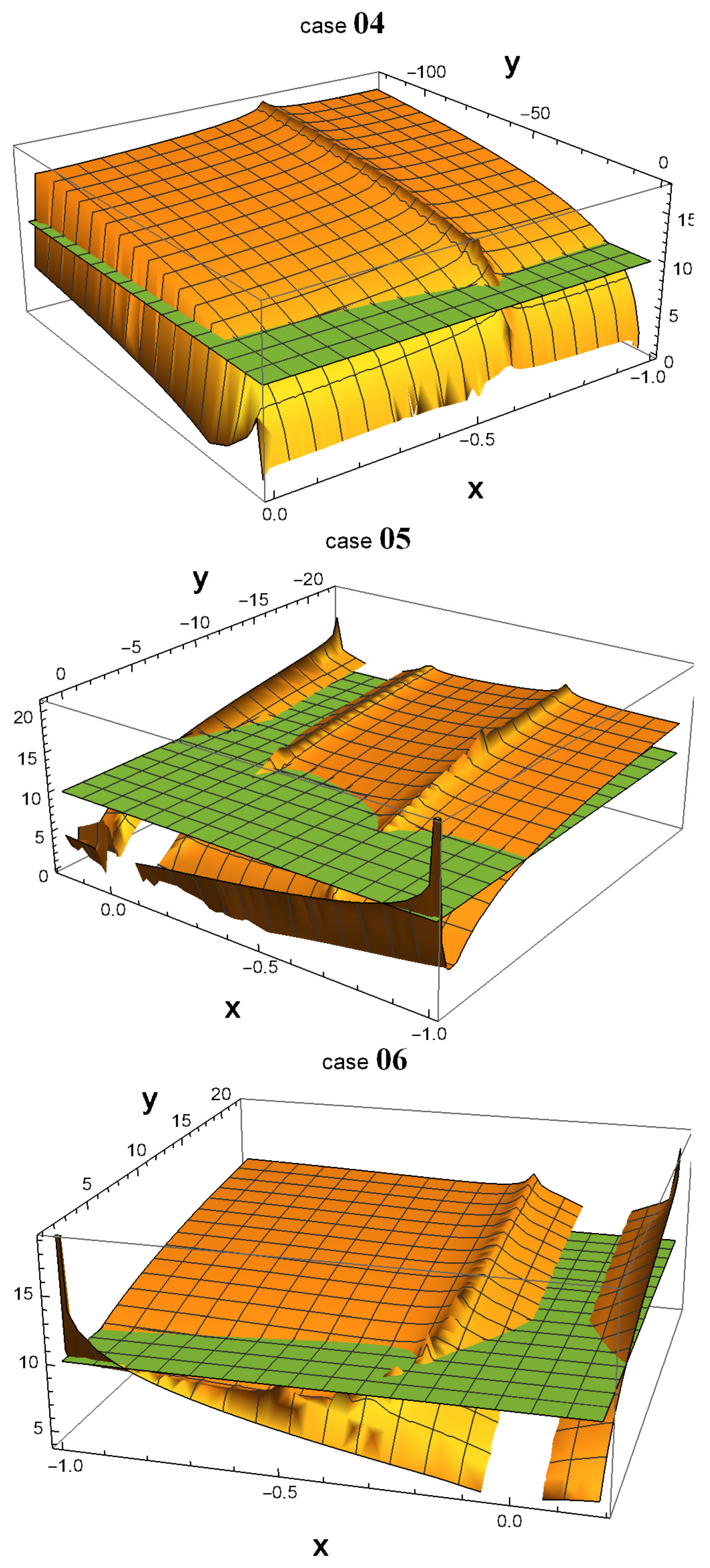 Symmetry 15 01051 g001b