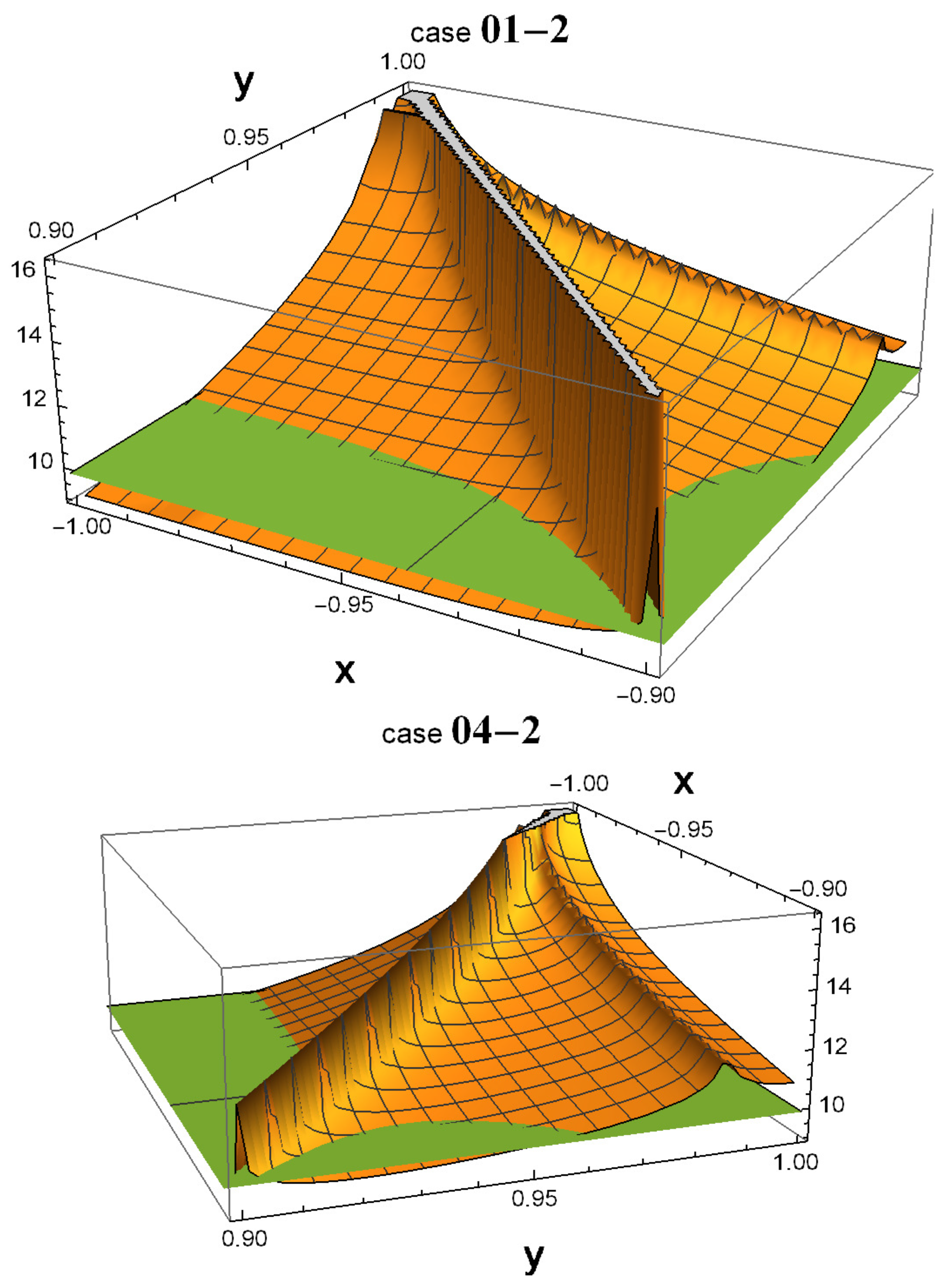 Symmetry 15 01051 g002a
