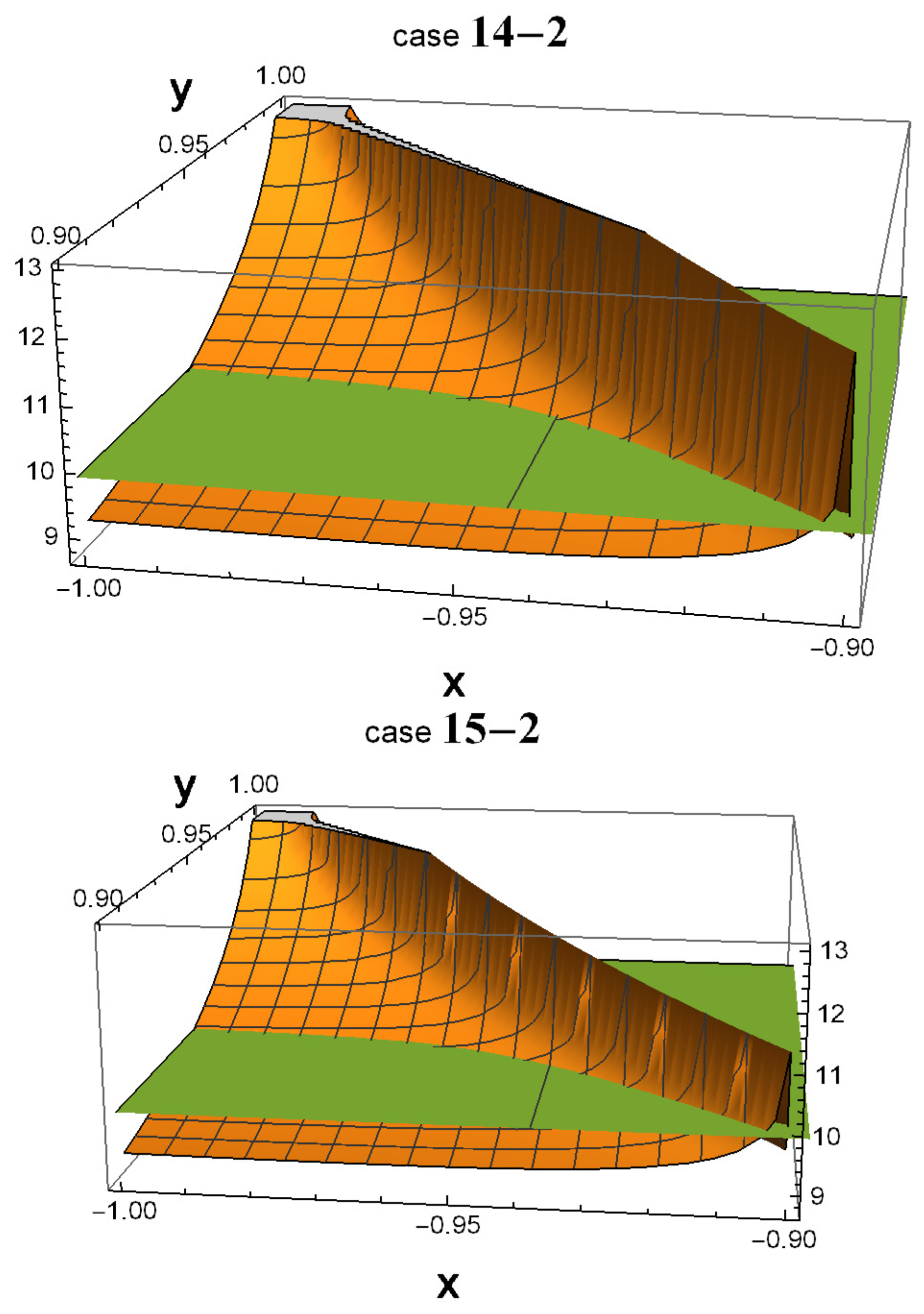 Symmetry 15 01051 g002b