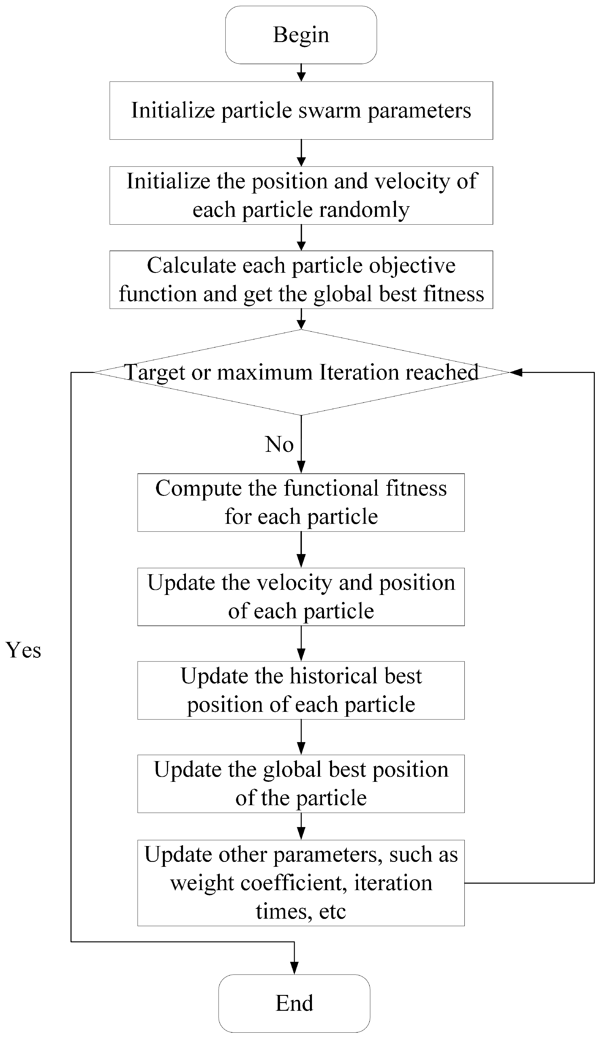 Symmetry 15 01052 g005