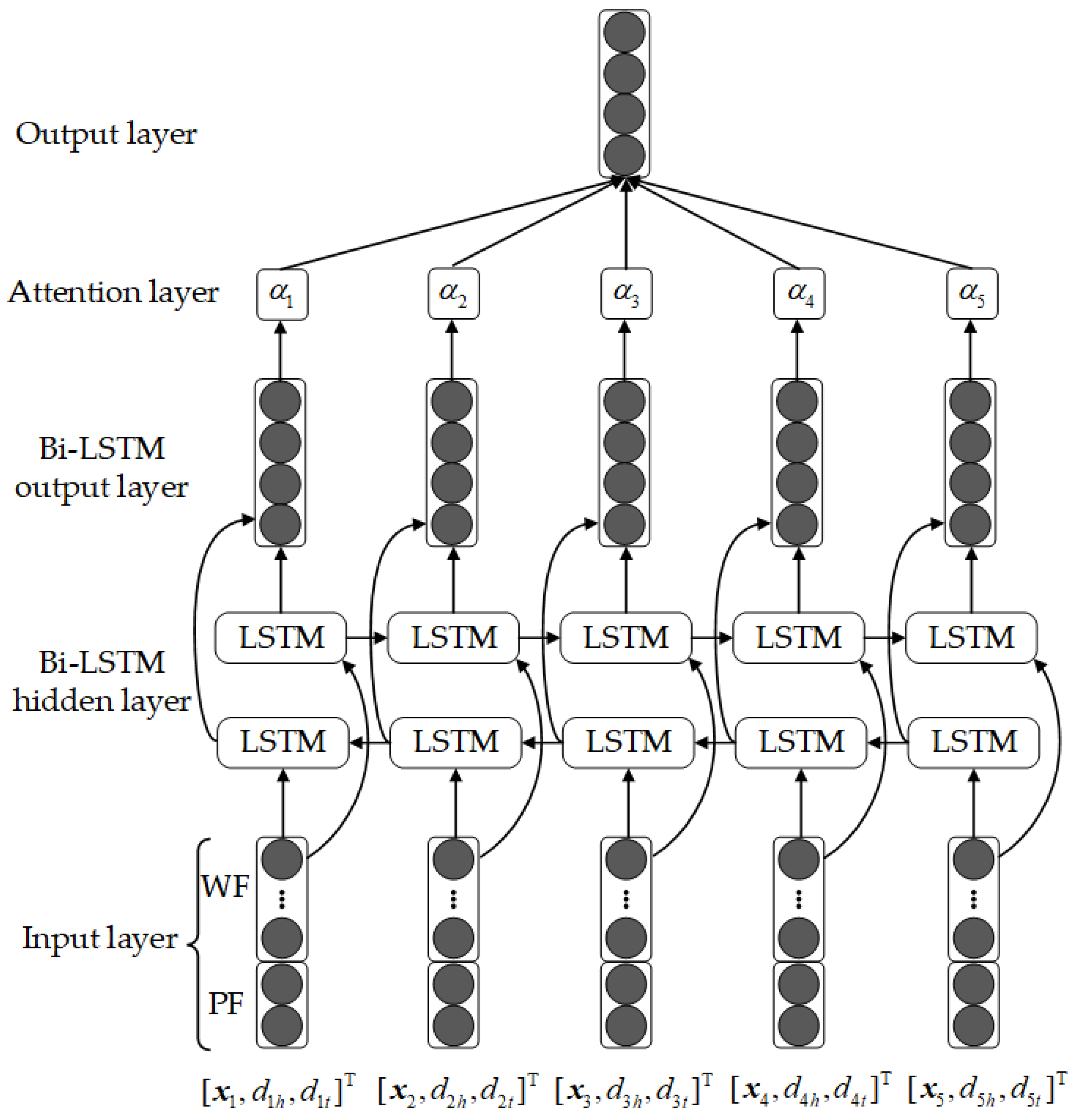 Symmetry 15 01056 g003