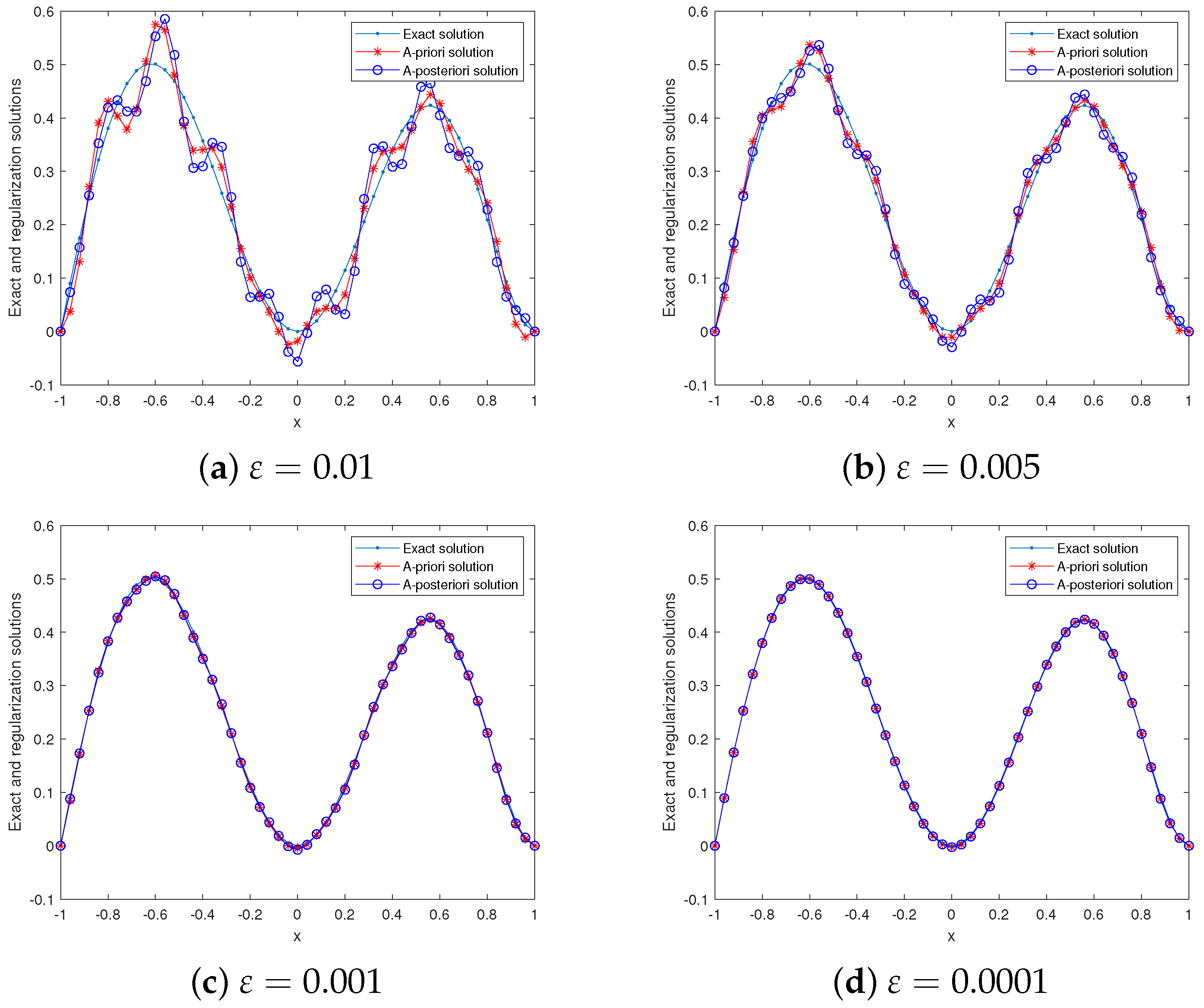 Symmetry 15 01057 g001