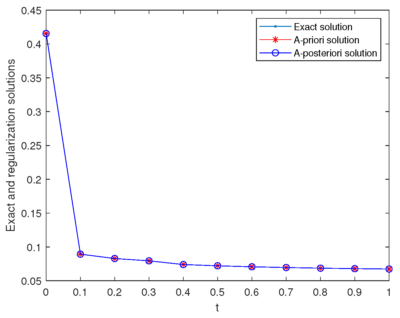 Symmetry 15 01057 g003