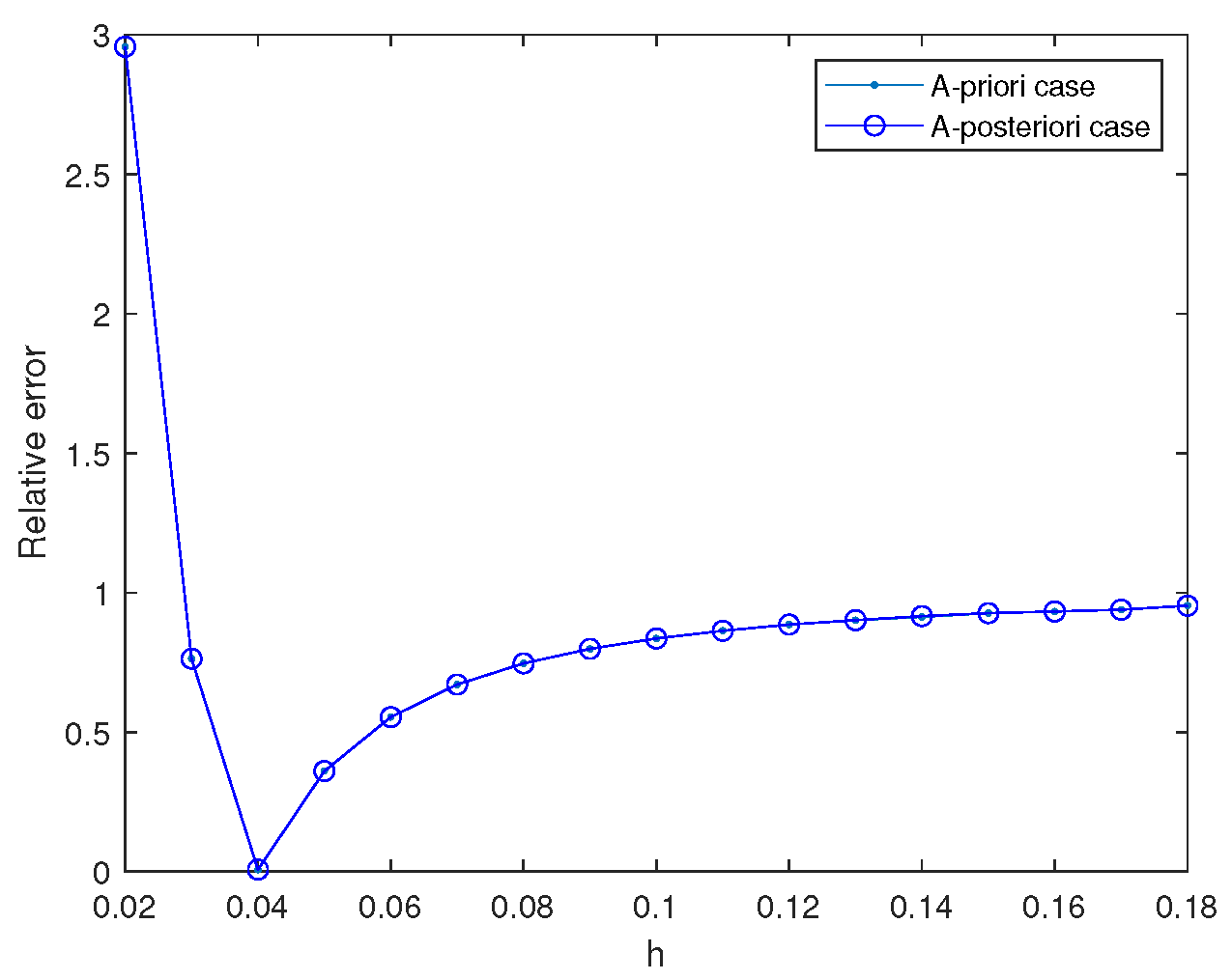 Symmetry 15 01057 g004