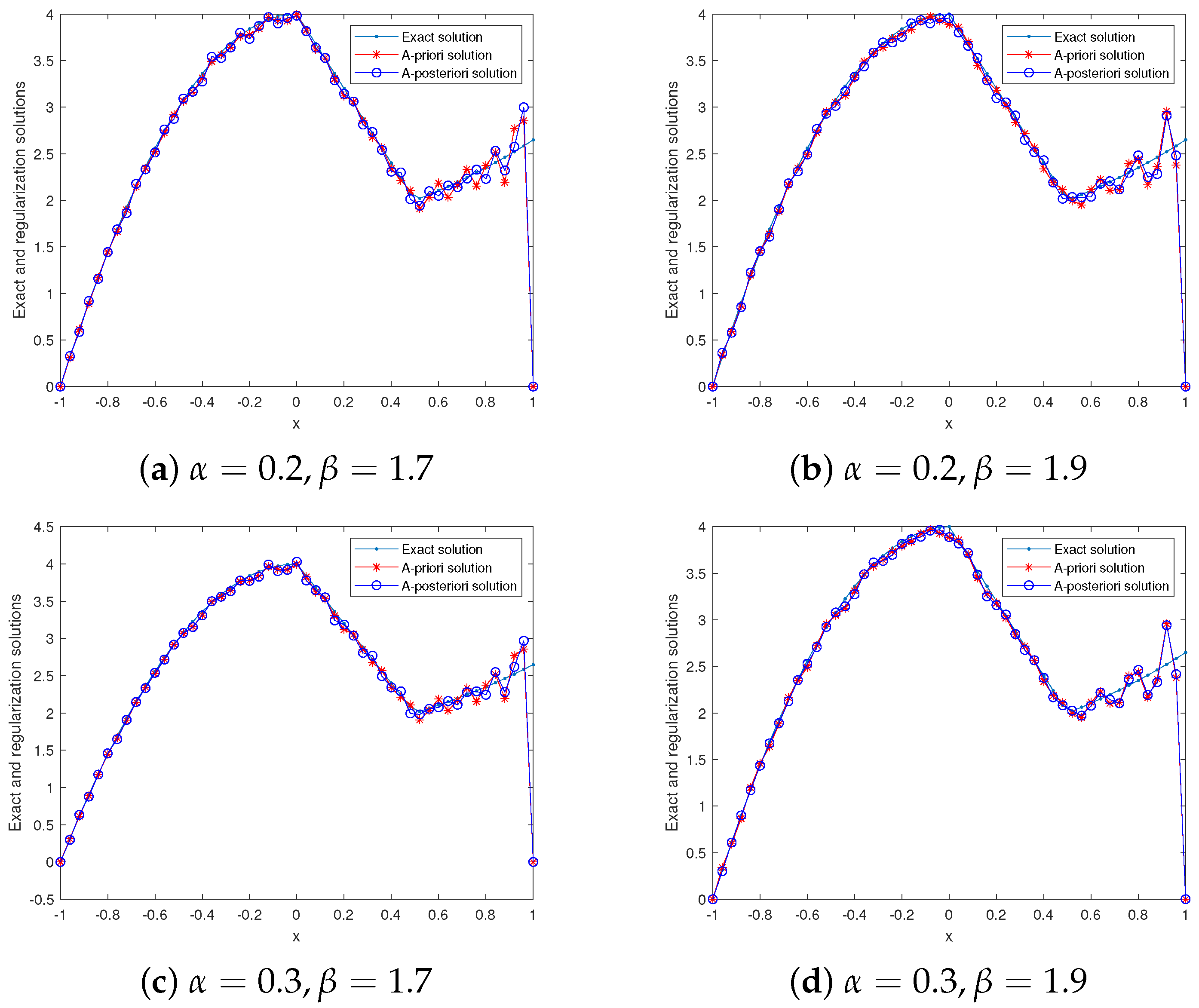 Symmetry 15 01057 g005