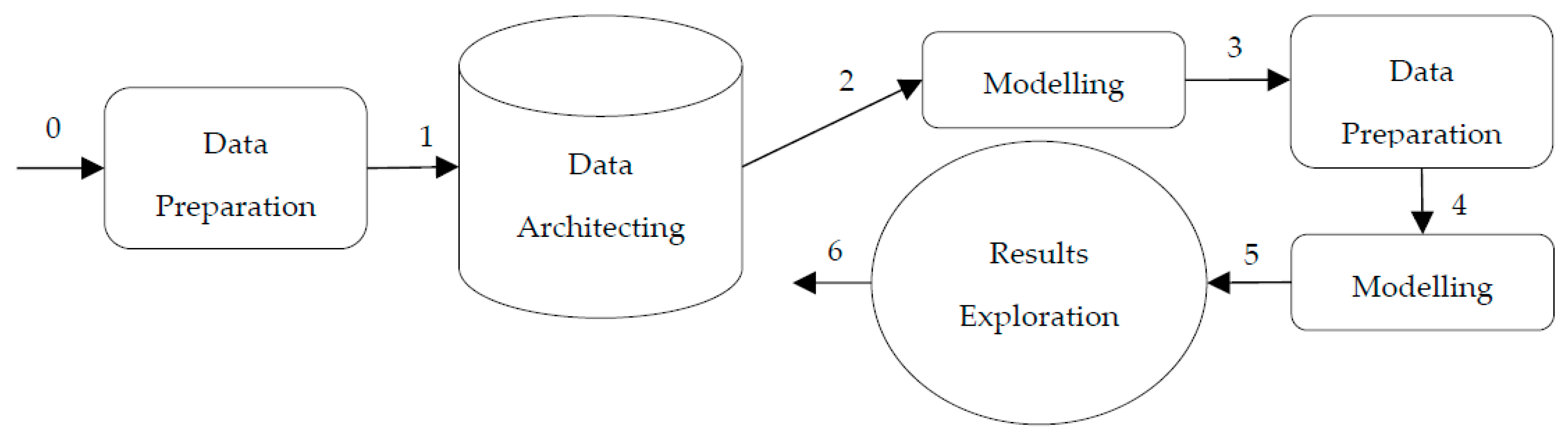 Training Data Selection for Record Linkage Classification
