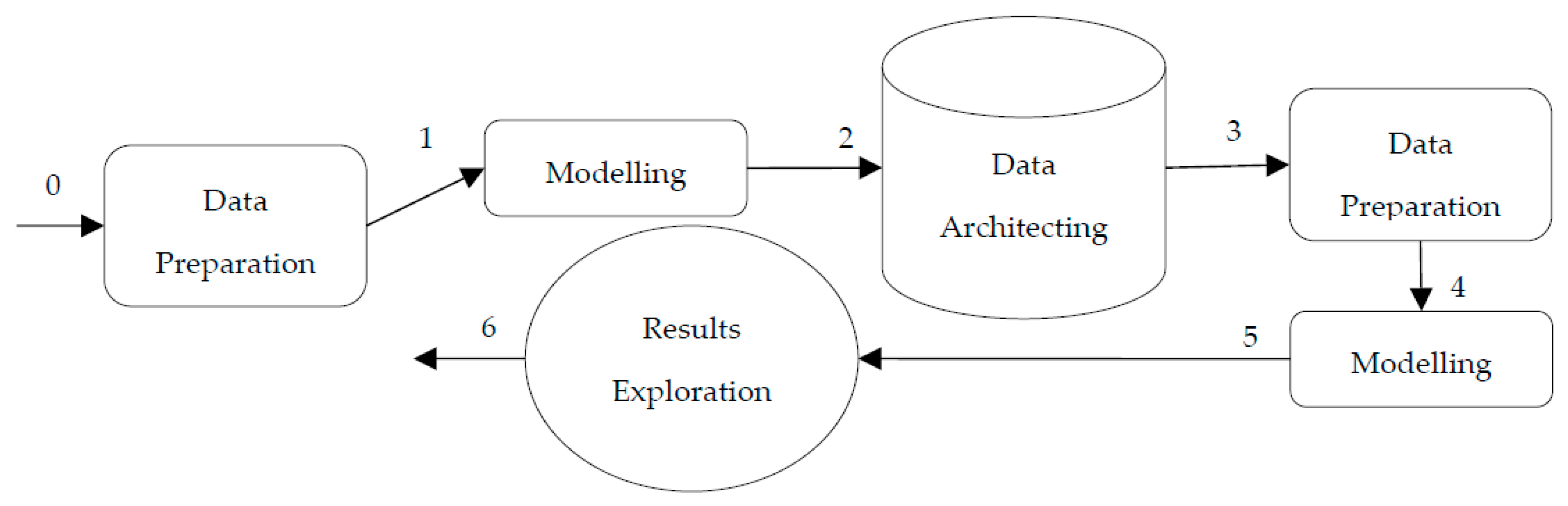 Training Data Selection for Record Linkage Classification