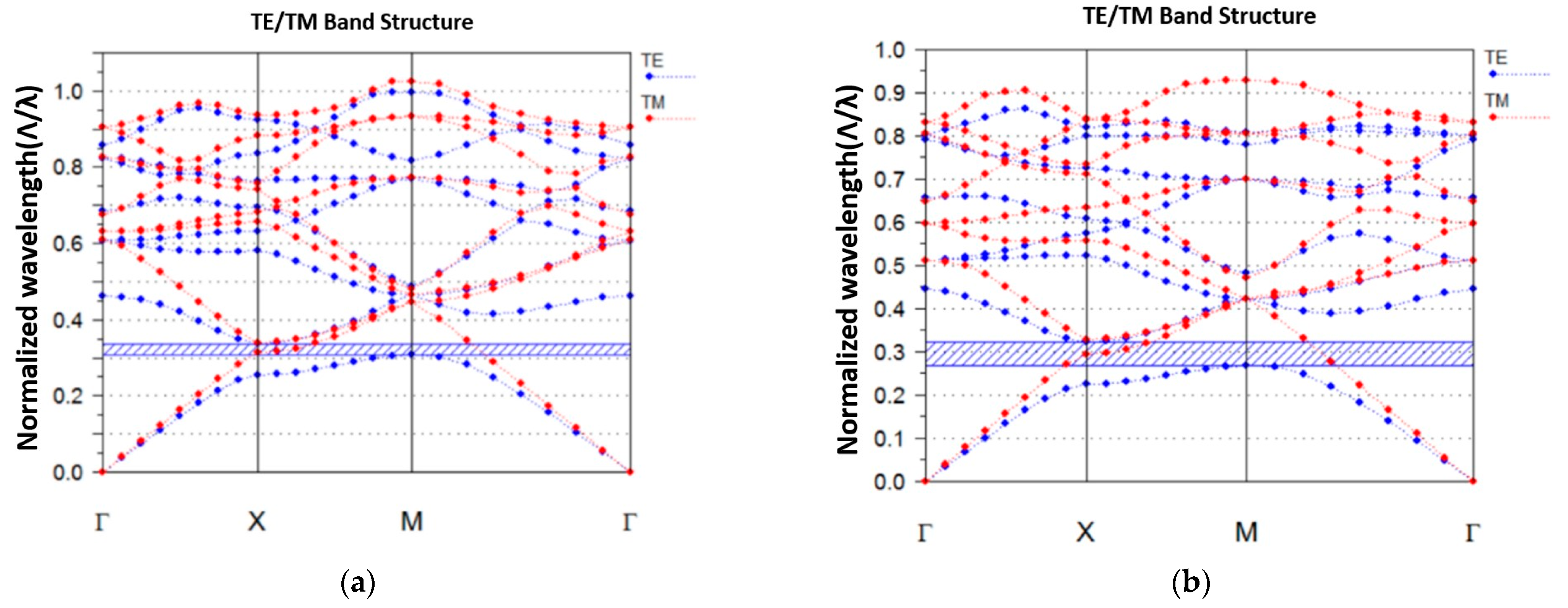 Symmetry 15 01063 g004