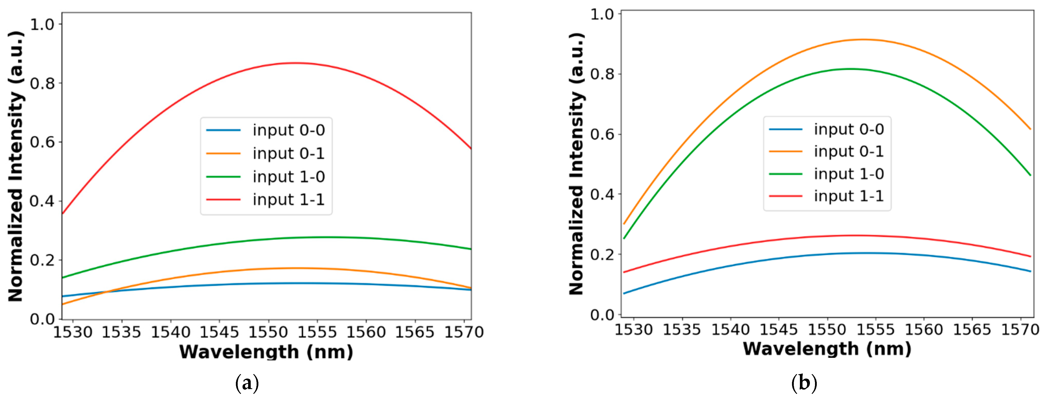 Symmetry 15 01063 g008