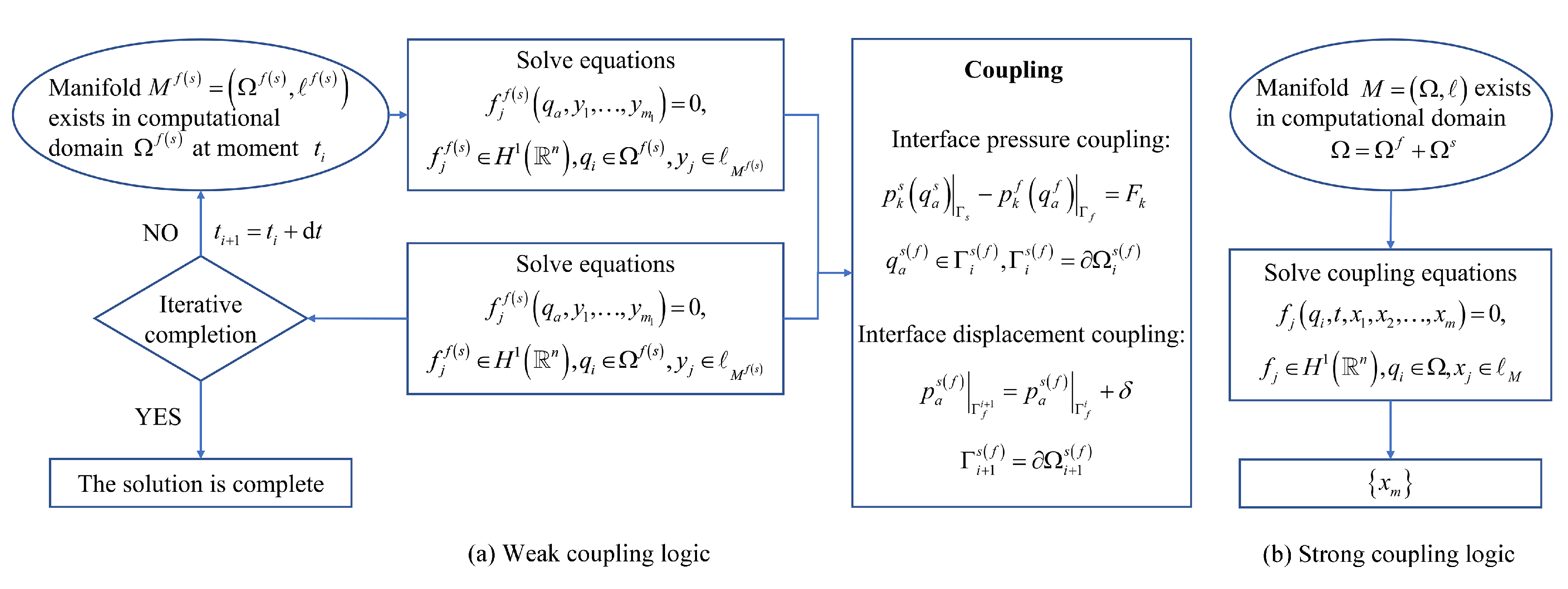 Symmetry 15 01064 g001 Symmetry 15 01064 g001