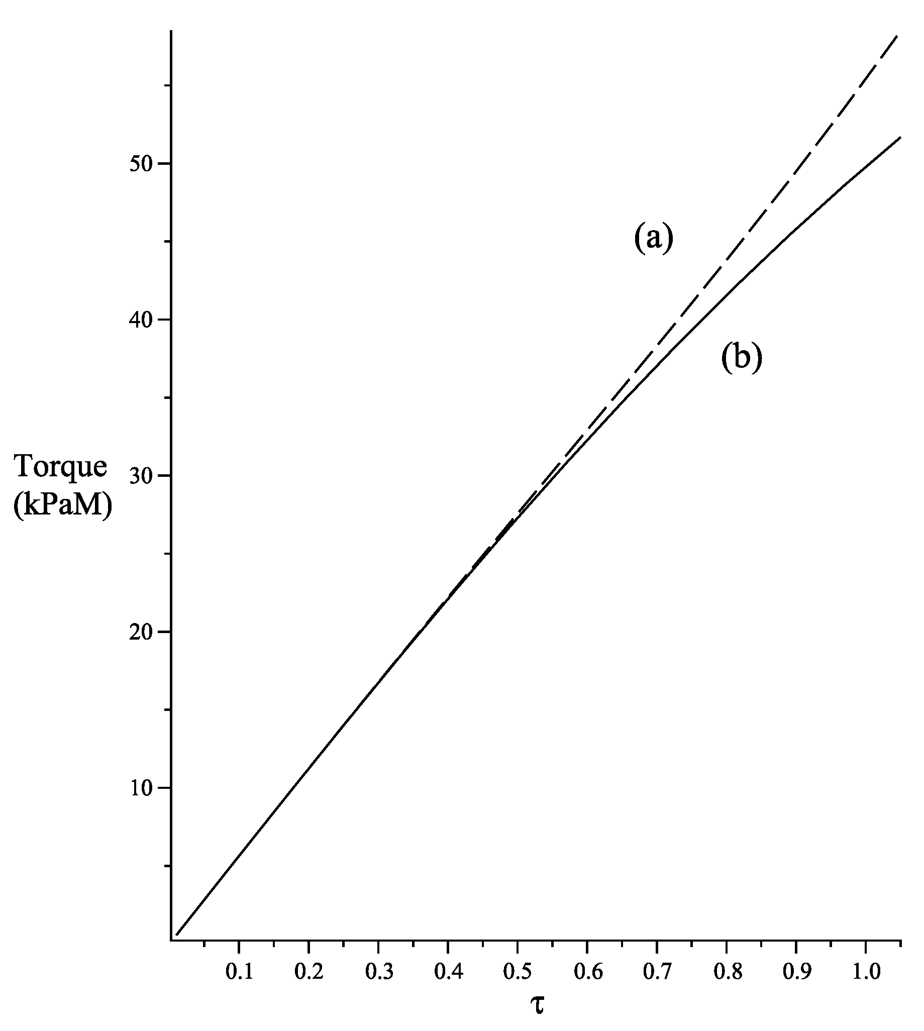Symmetry 15 01065 g005