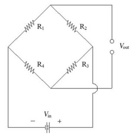 Symmetry Free FullText Calibration Experiment and Temperature