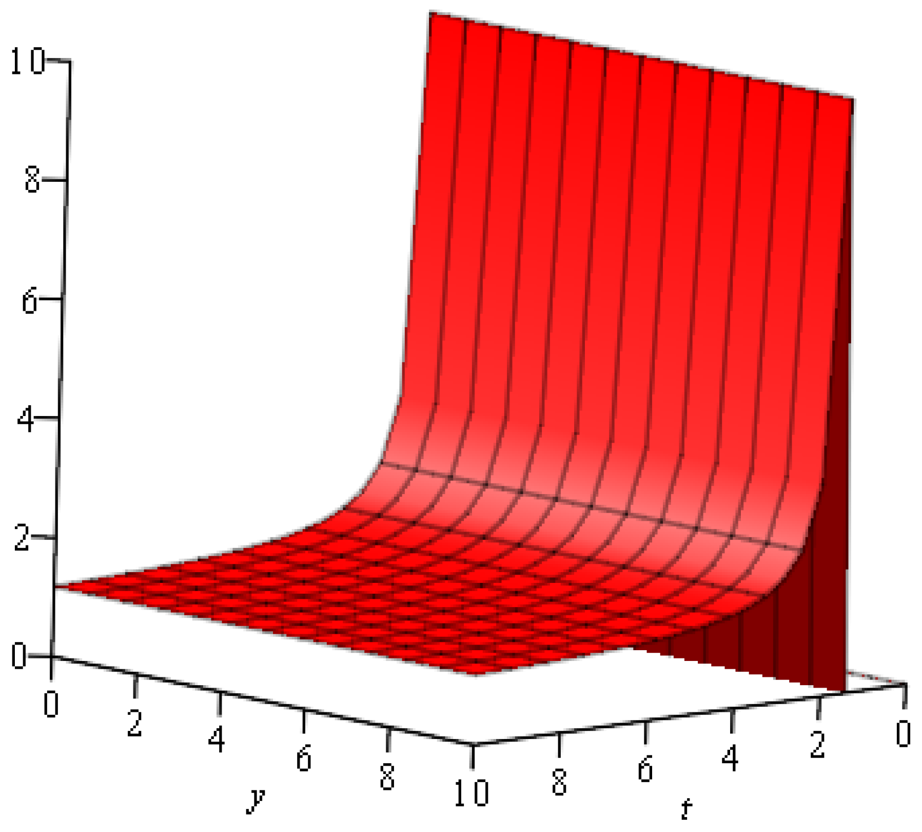Symmetry 15 01069 g003