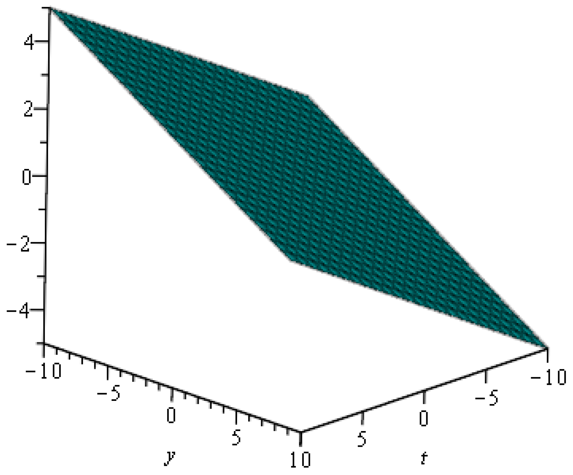 Symmetry 15 01069 g004