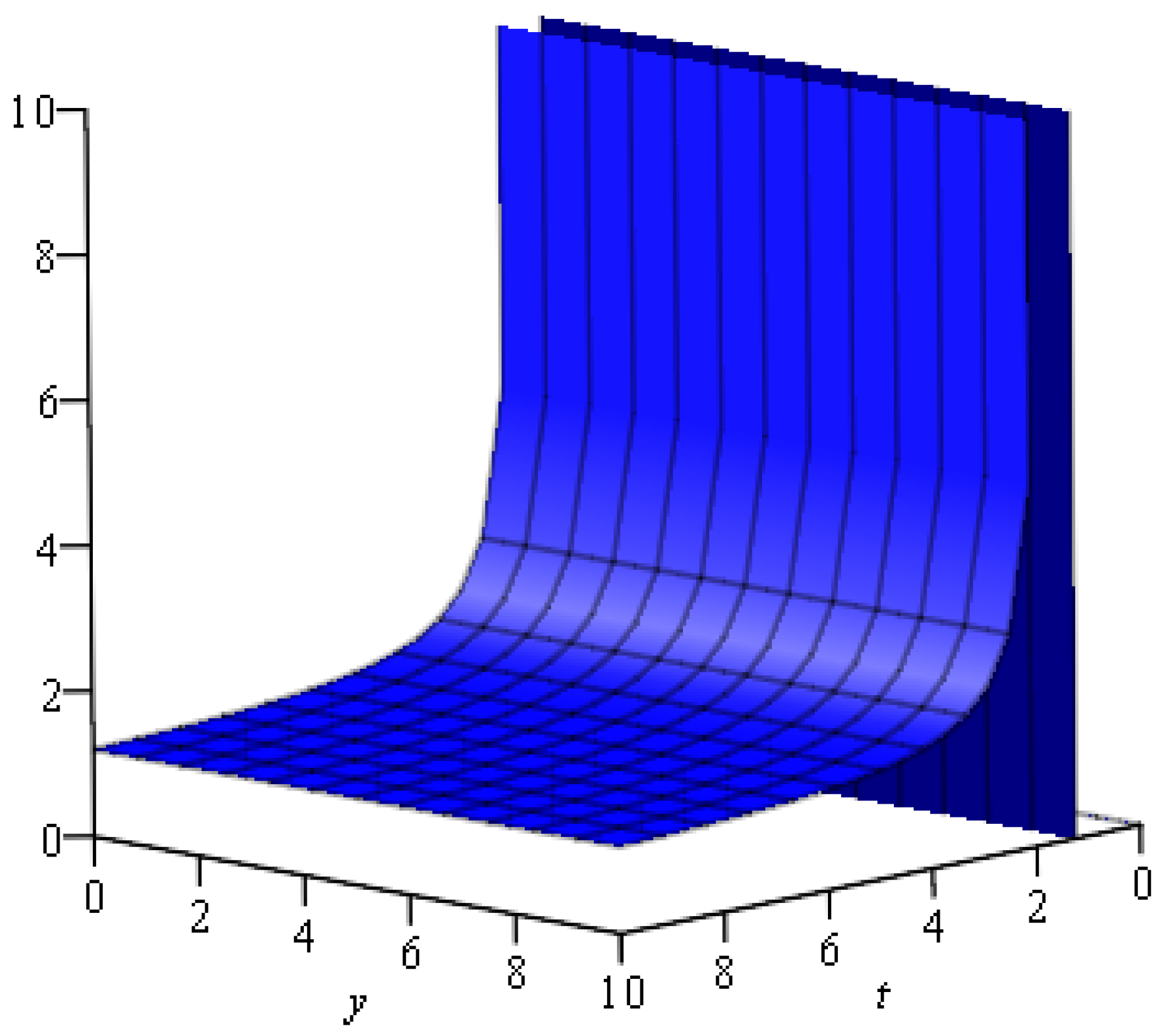 Symmetry 15 01069 g006