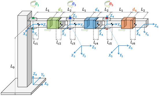 Robust estimation of vertical symmetry axis models via joint