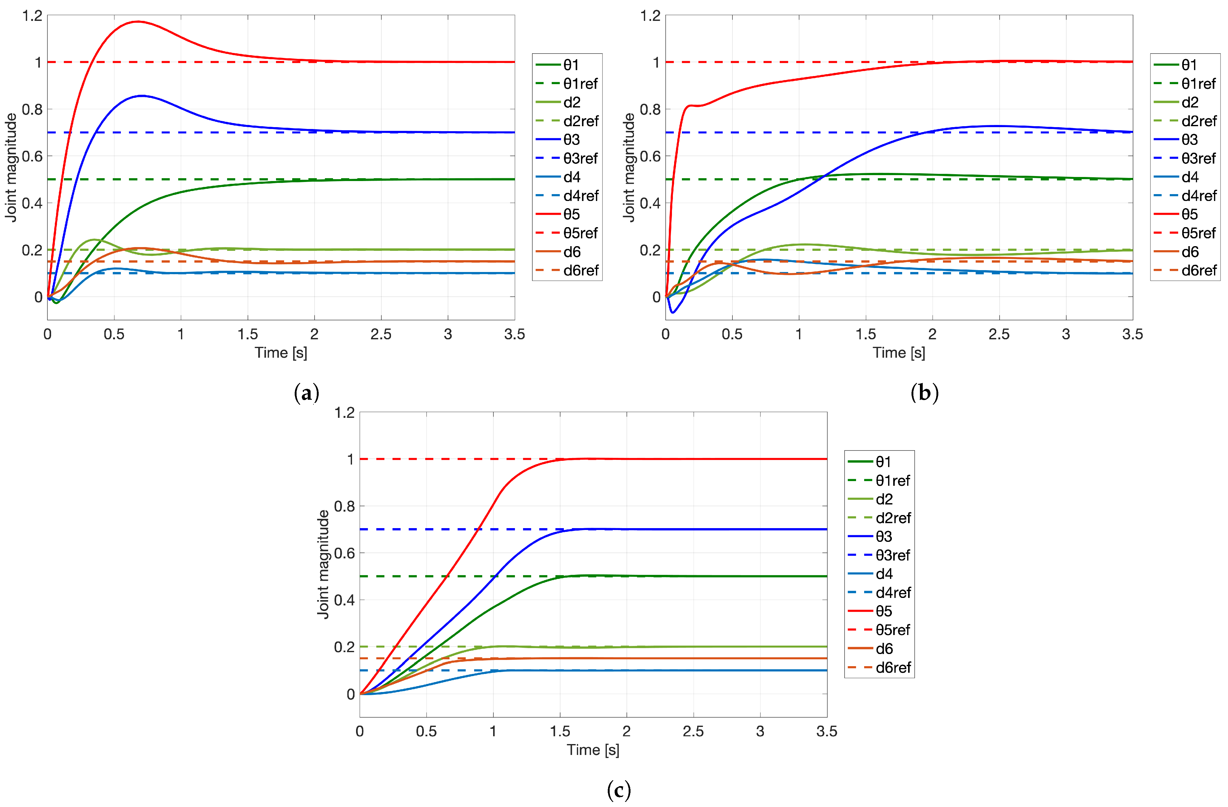Symmetry 15 01070 g010