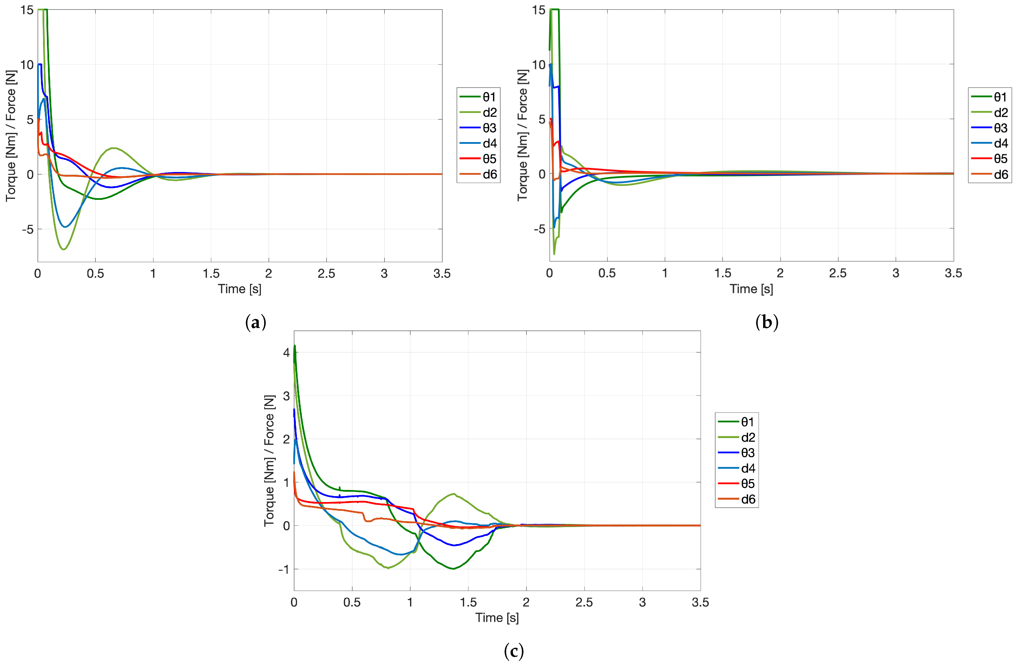 Symmetry 15 01070 g011
