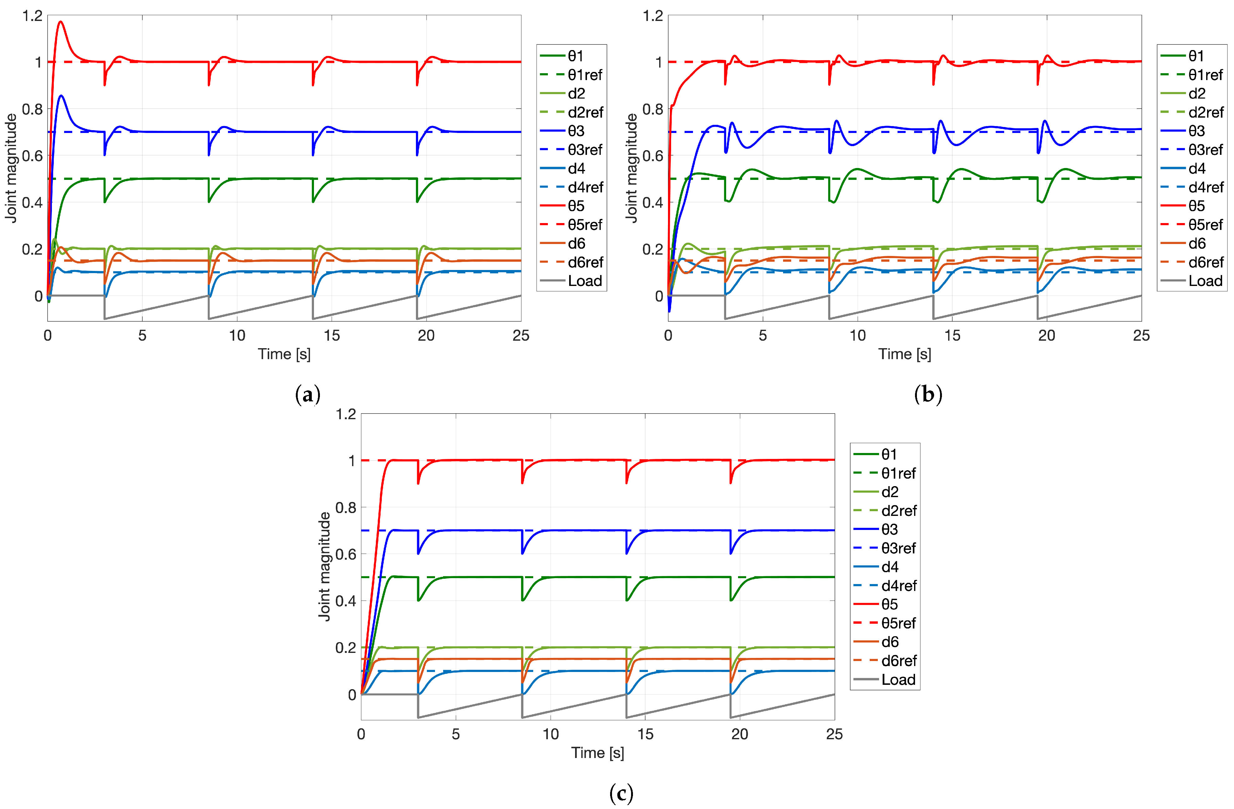 Symmetry 15 01070 g016