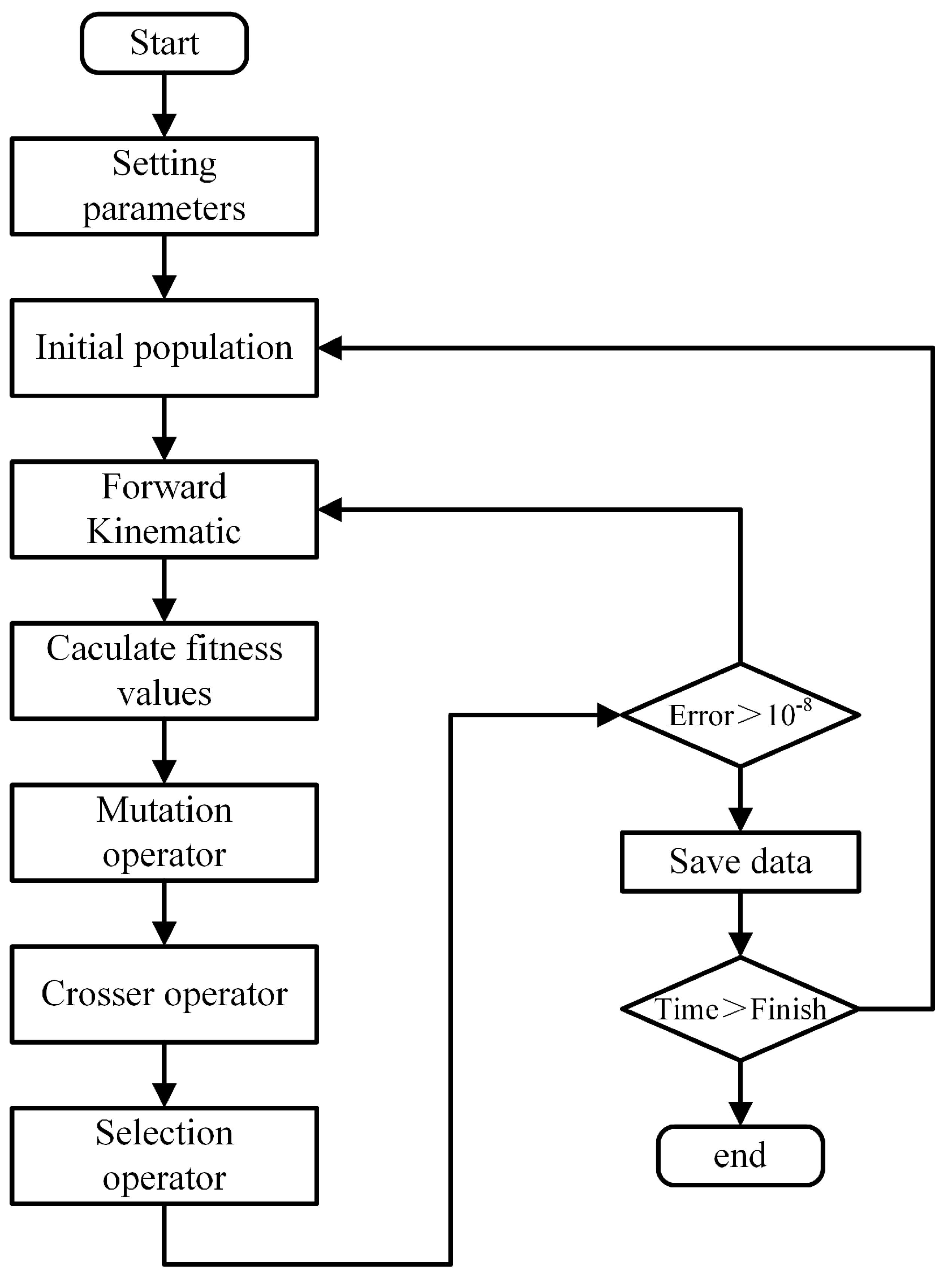 Symmetry 15 01080 g002