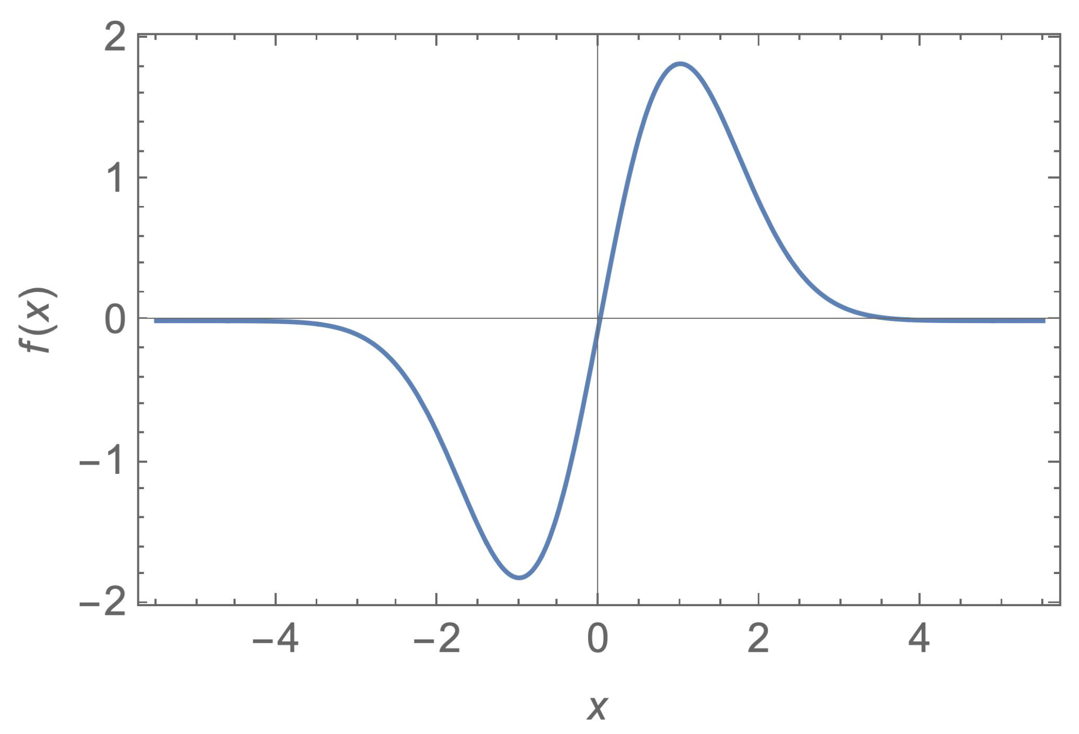 Symmetry 15 01081 g001