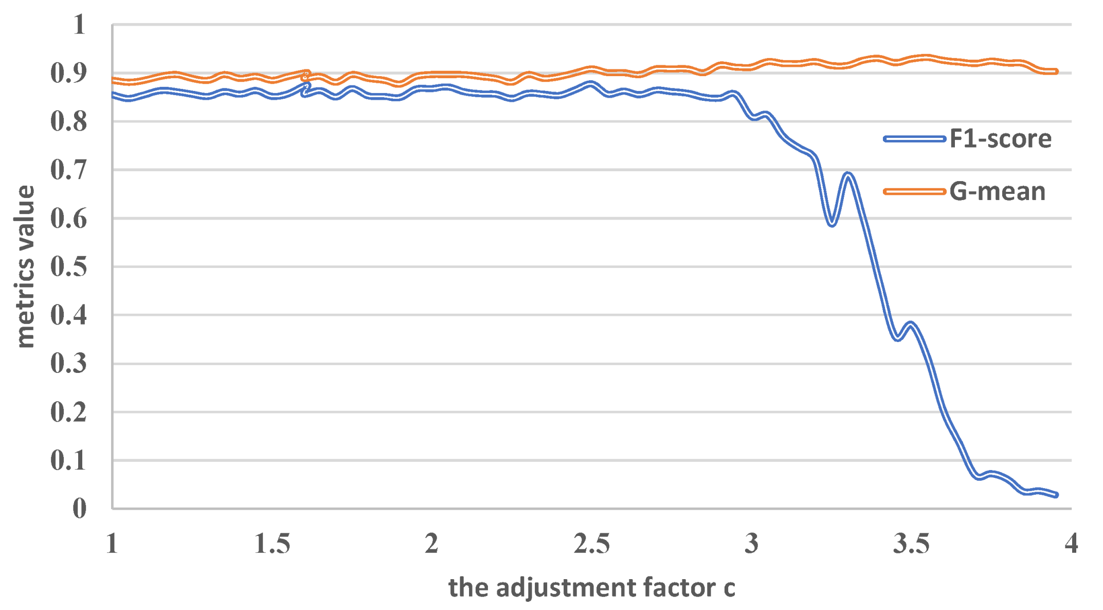 Symmetry 15 01082 g001
