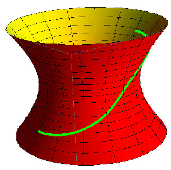 Spacelike Lines with Special Trajectories and Invariant Axodes