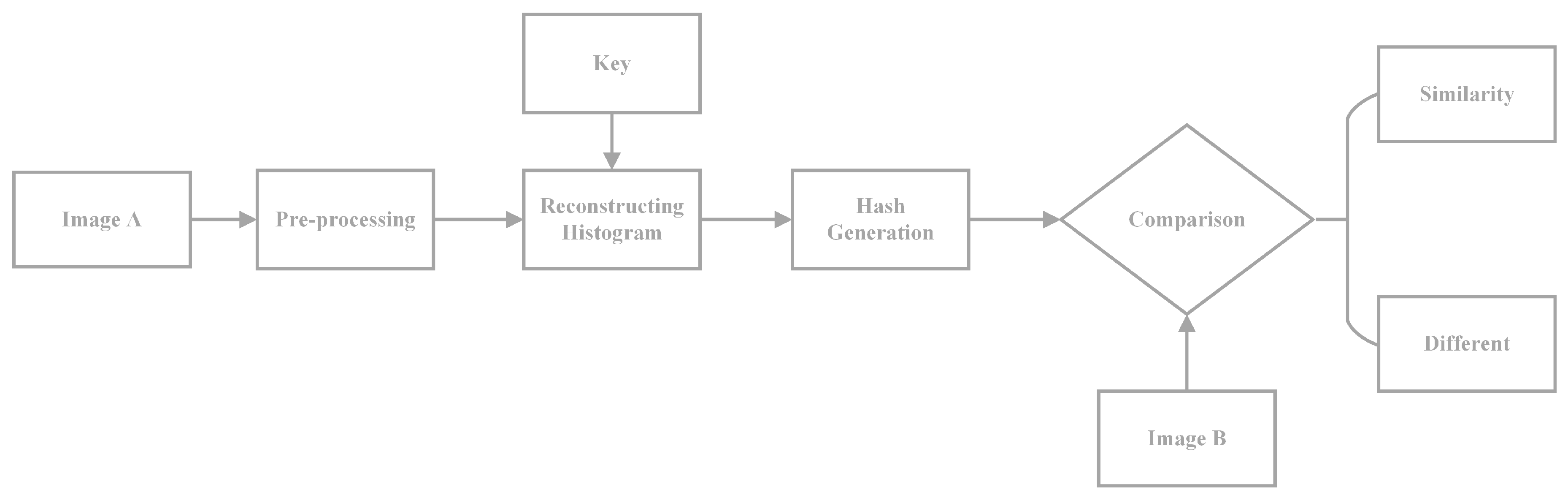 Symmetry 15 01088 g001