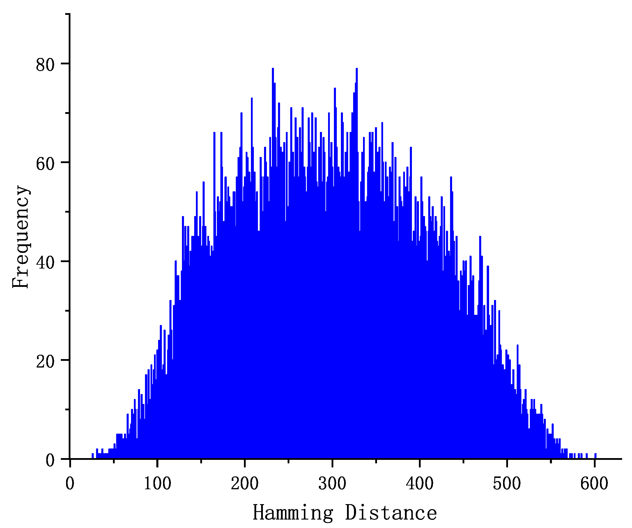 Symmetry 15 01088 g004