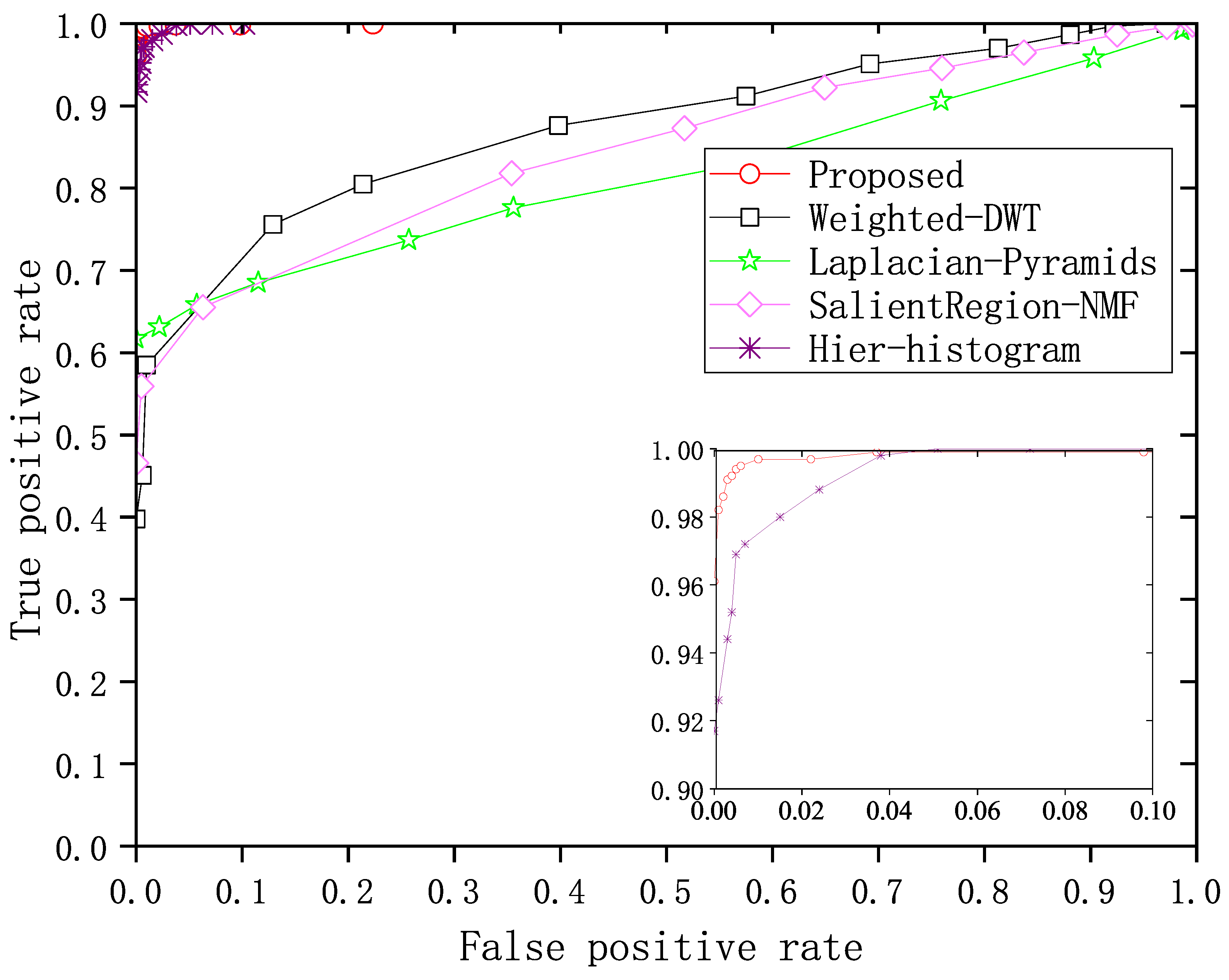 Symmetry 15 01088 g007