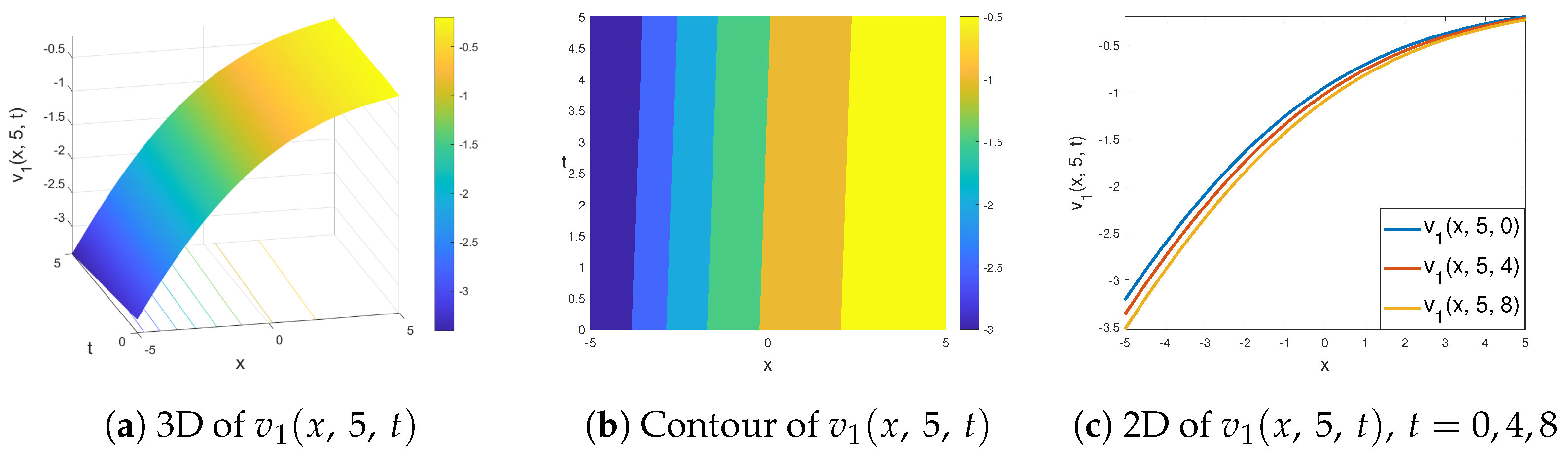 Symmetry 15 01090 g001 Symmetry 15 01090 g001