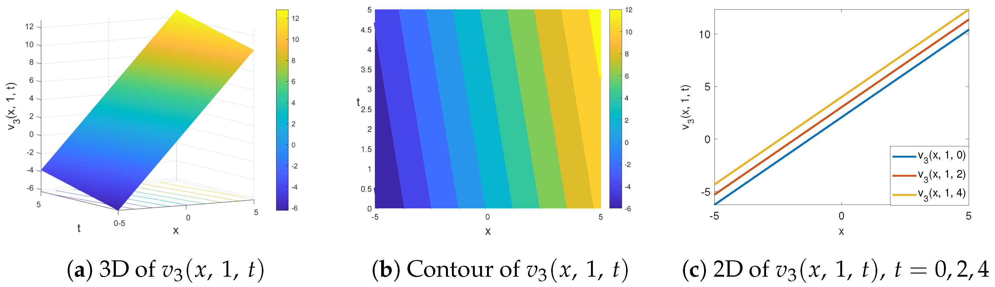 Symmetry 15 01090 g005 Symmetry 15 01090 g005
