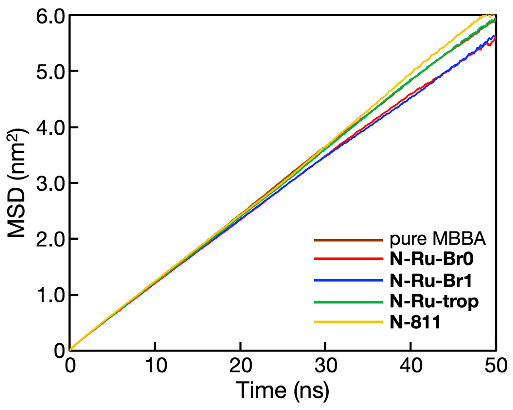 Symmetry 15 01092 g005