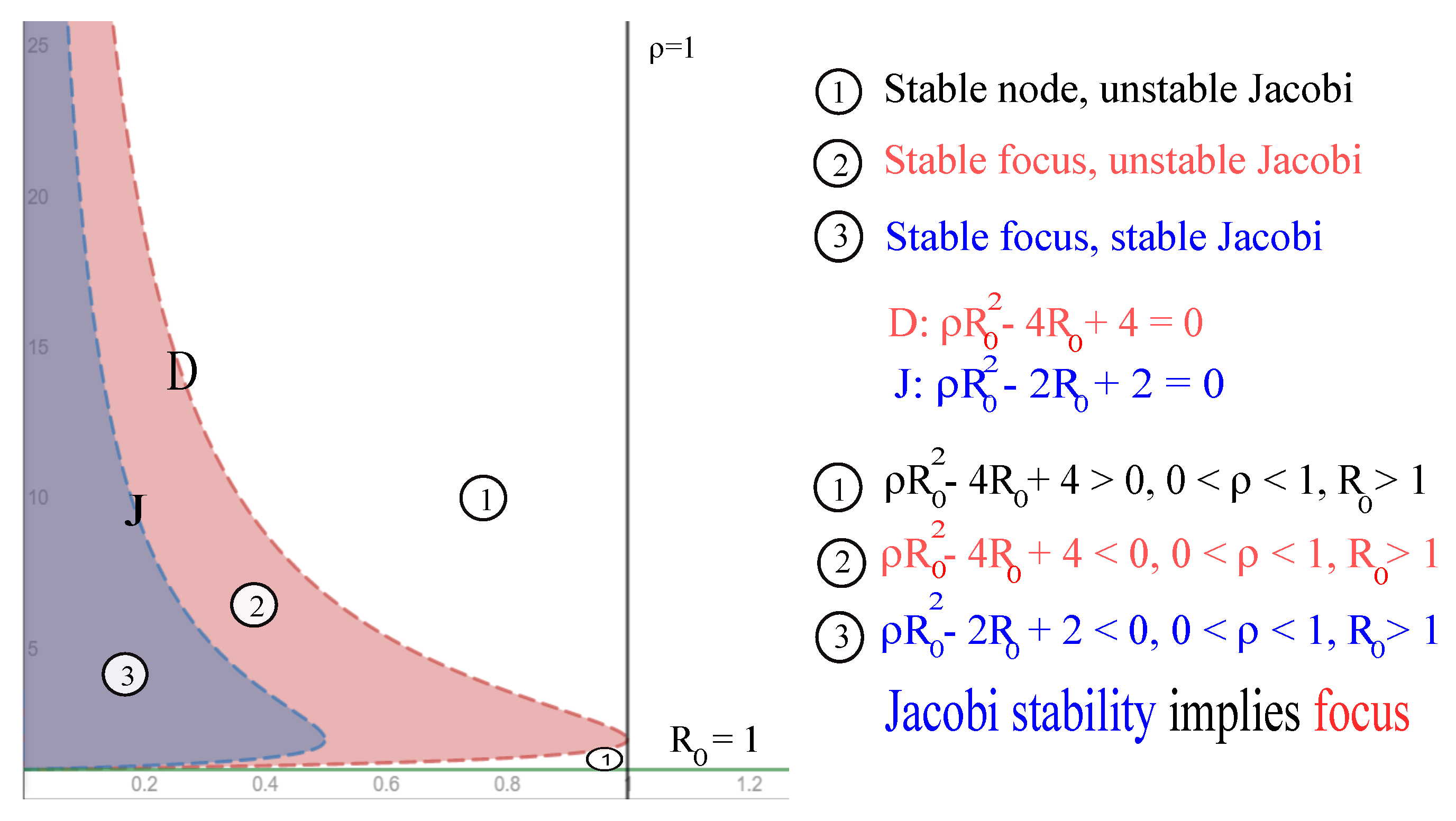 Jacobi's four-square theorem 