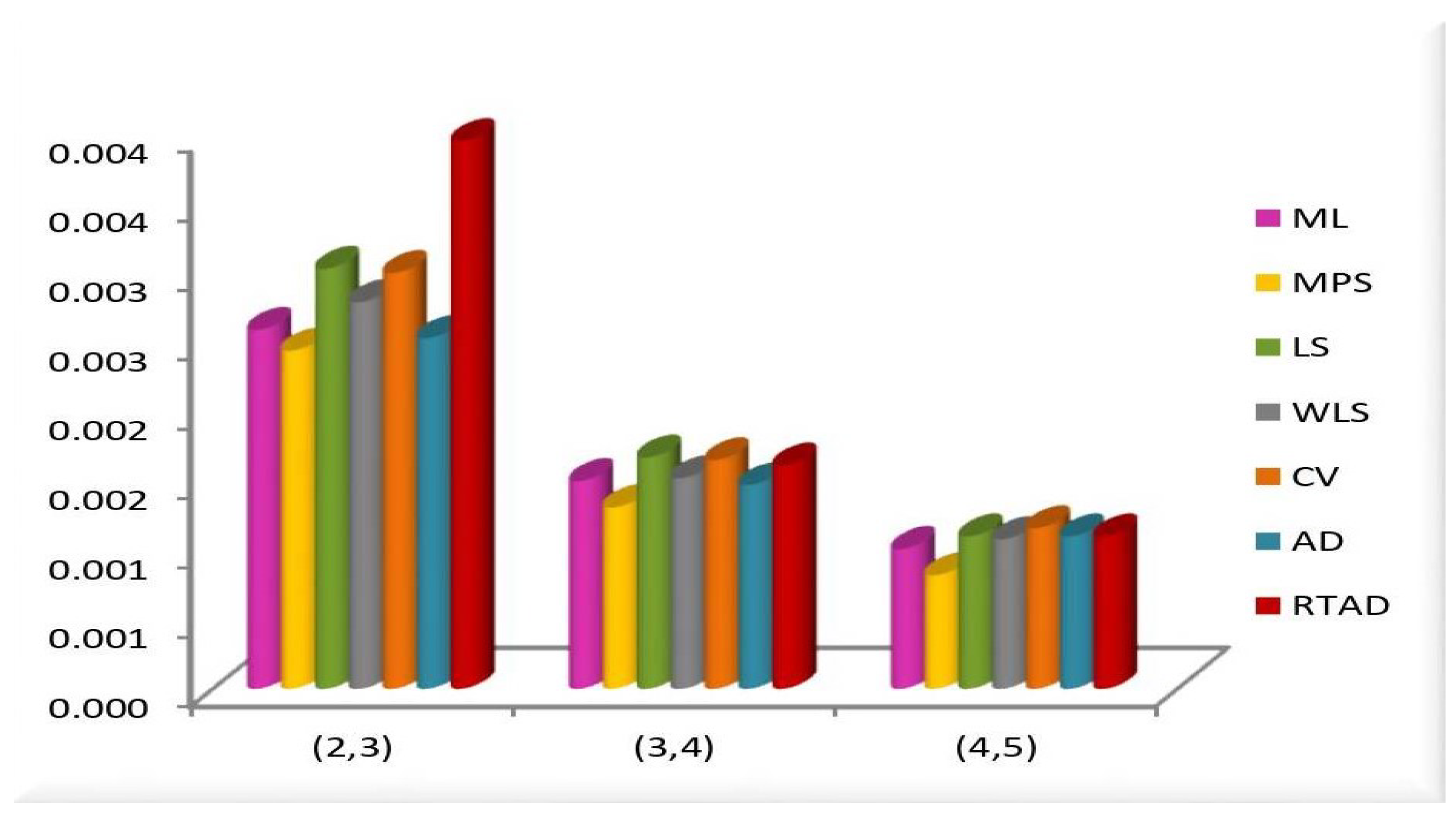 Symmetry 15 01121 g003 Symmetry 15 01121 g003