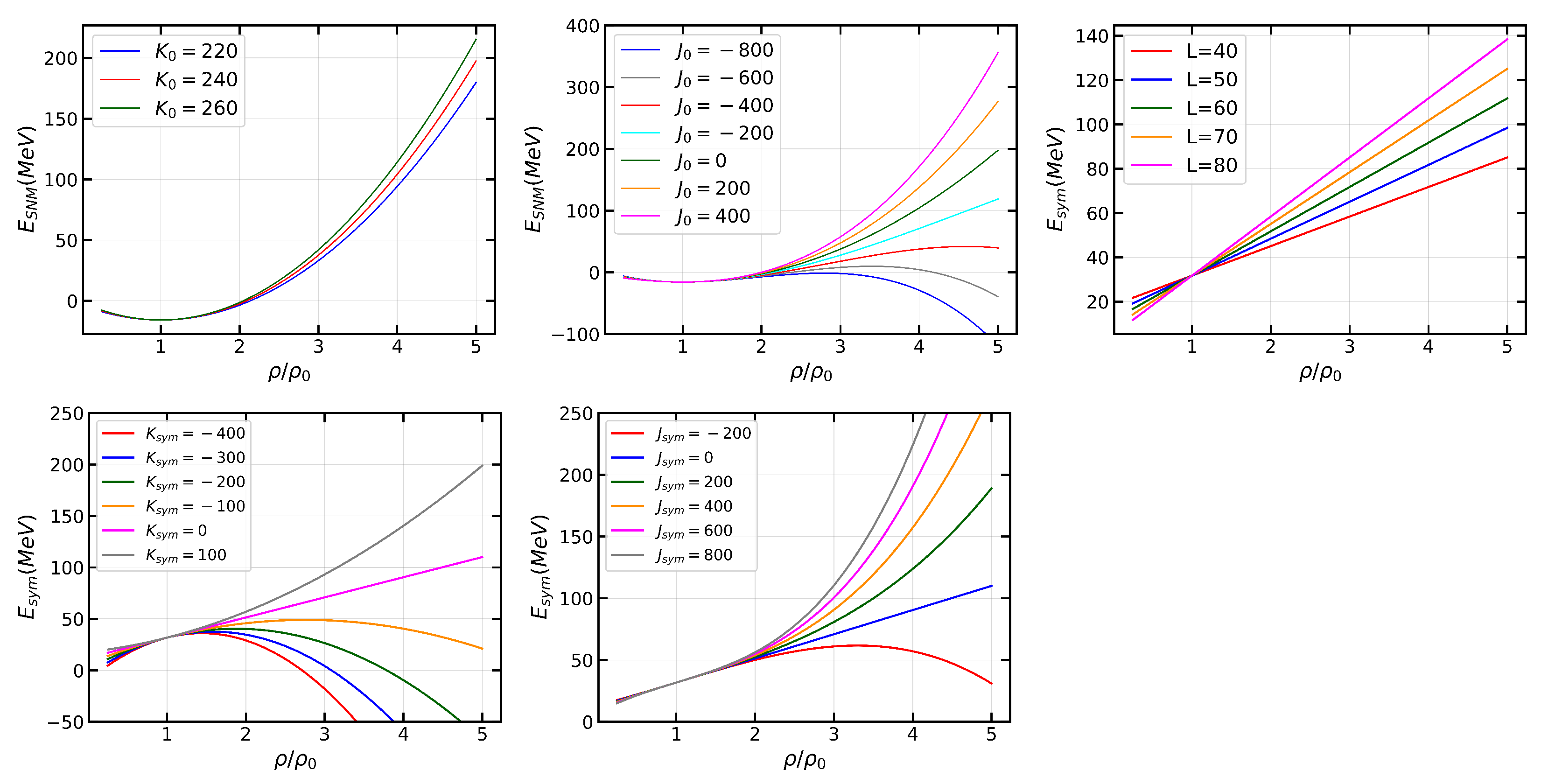 Symmetry 15 01123 g001 Symmetry 15 01123 g001