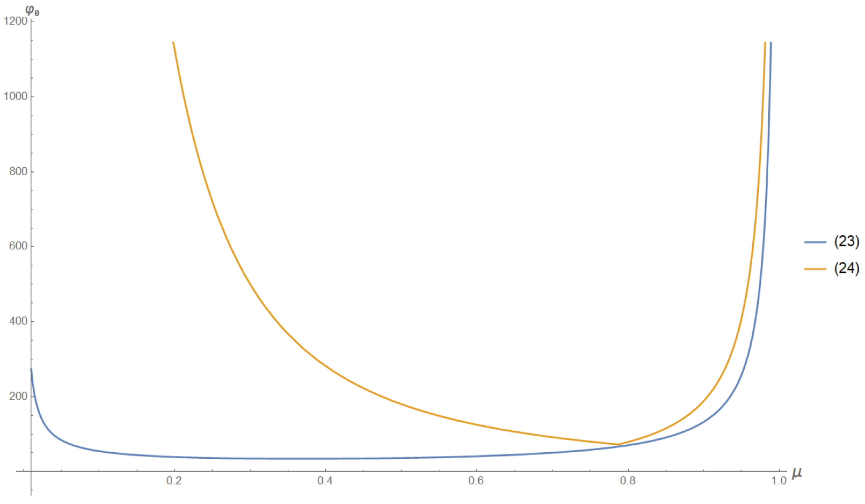 Symmetry 15 01126 g001 Symmetry 15 01126 g001
