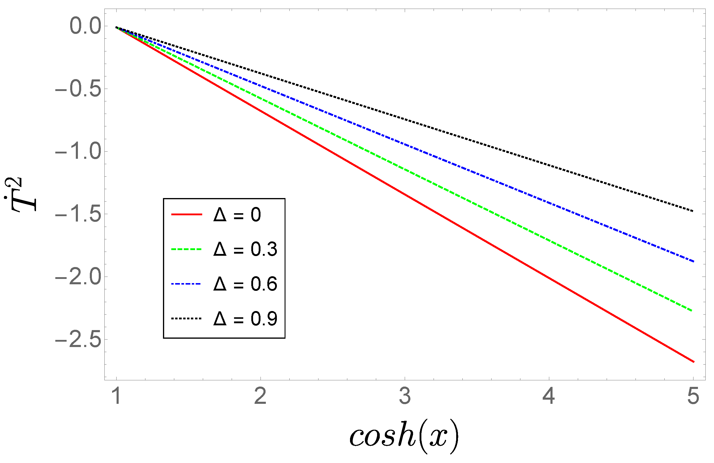 Symmetry 15 01129 g002
