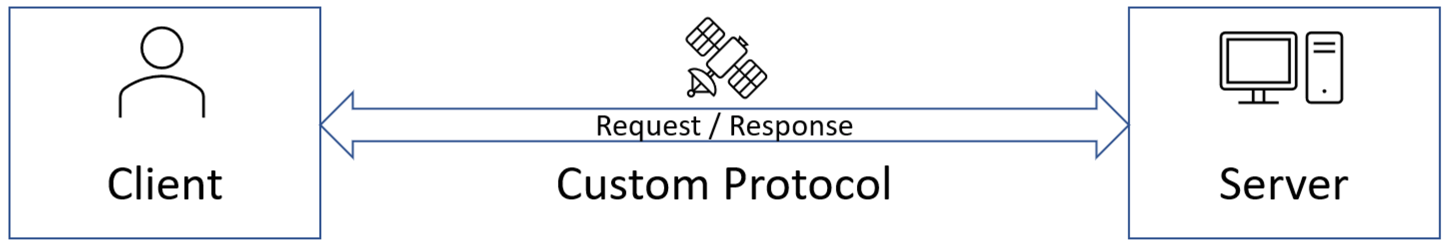 Symmetry 15 01134 g006