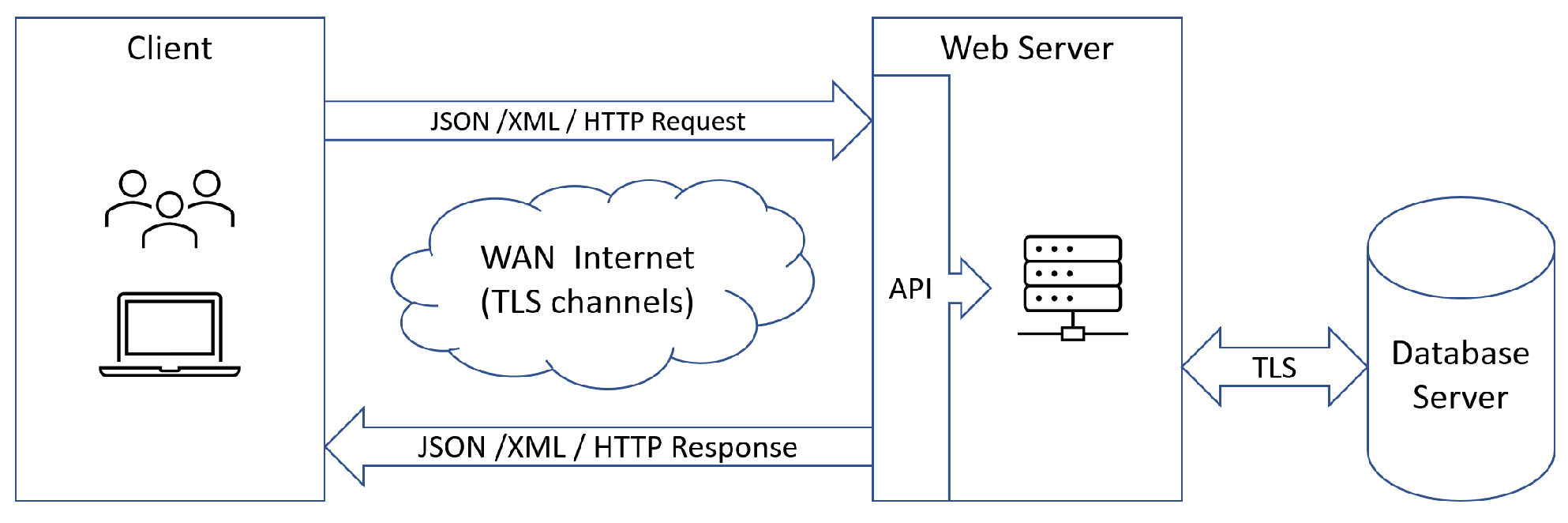 Symmetry 15 01134 g010