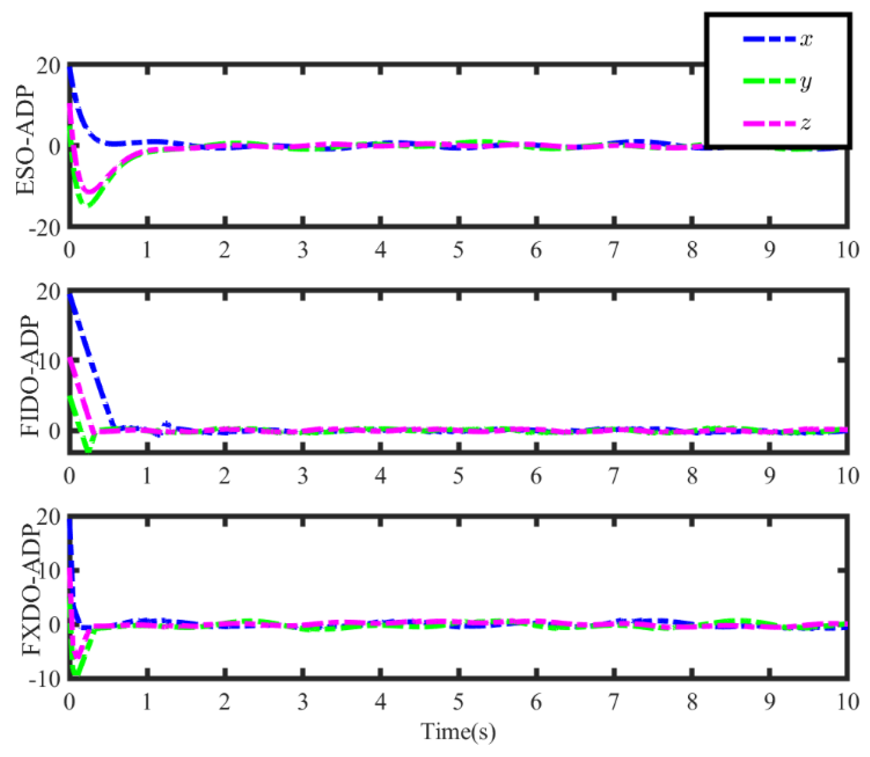 Symmetry 15 01136 g003