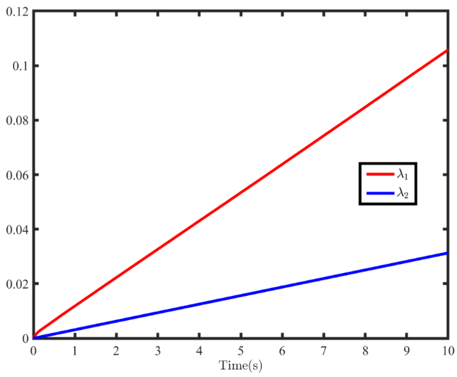 Symmetry 15 01136 g004