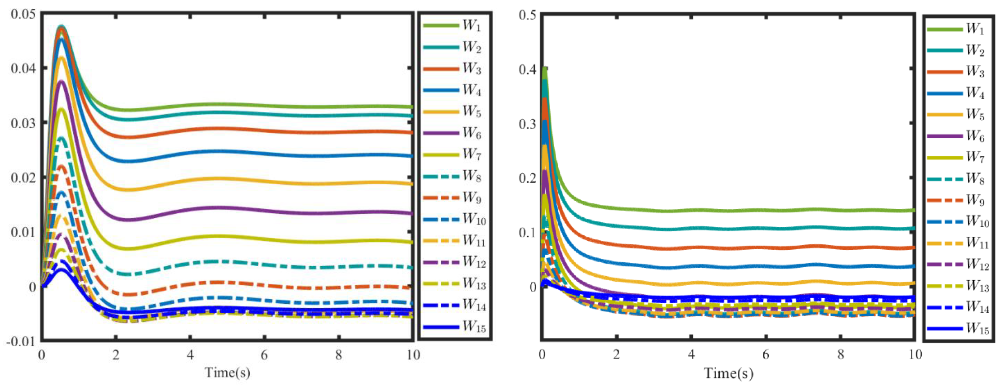 Symmetry 15 01136 g010