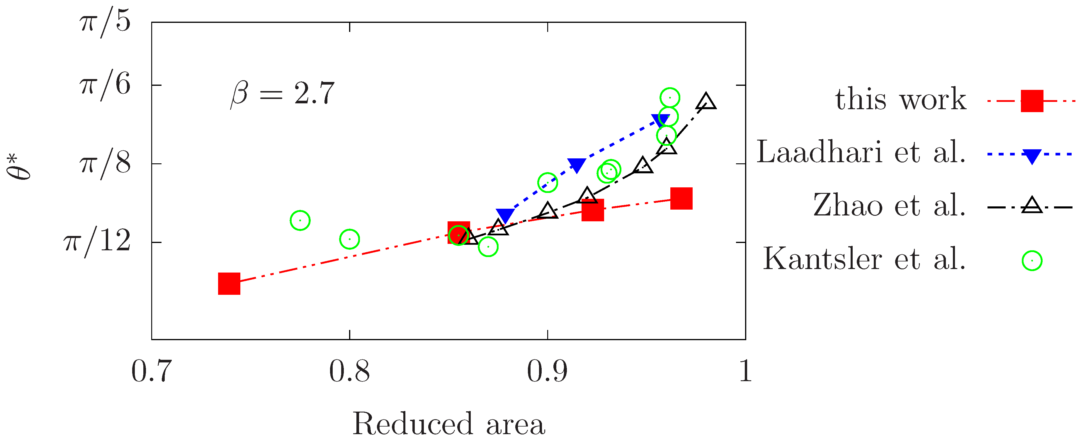 Symmetry 15 01138 g017 Symmetry 15 01138 g017